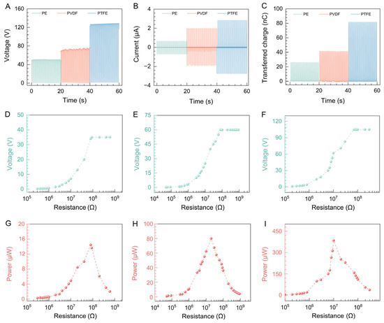 A Study on the Mechanisms and Performance of a Polyvinyl Alcohol-Based ...