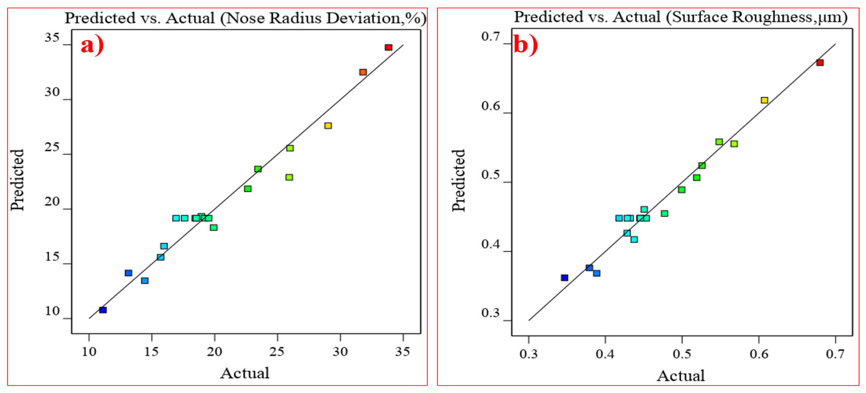 Materials 17 04519 g005