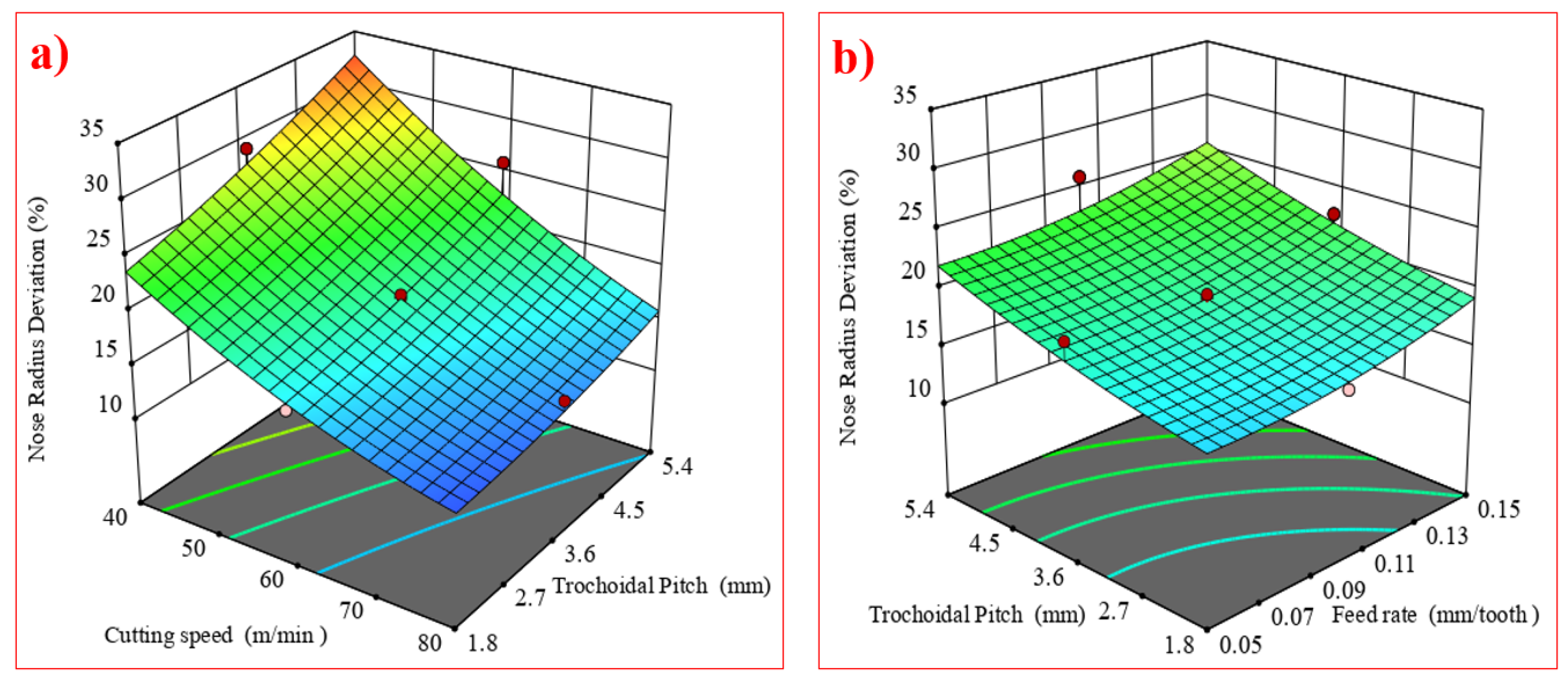 Materials 17 04519 g008