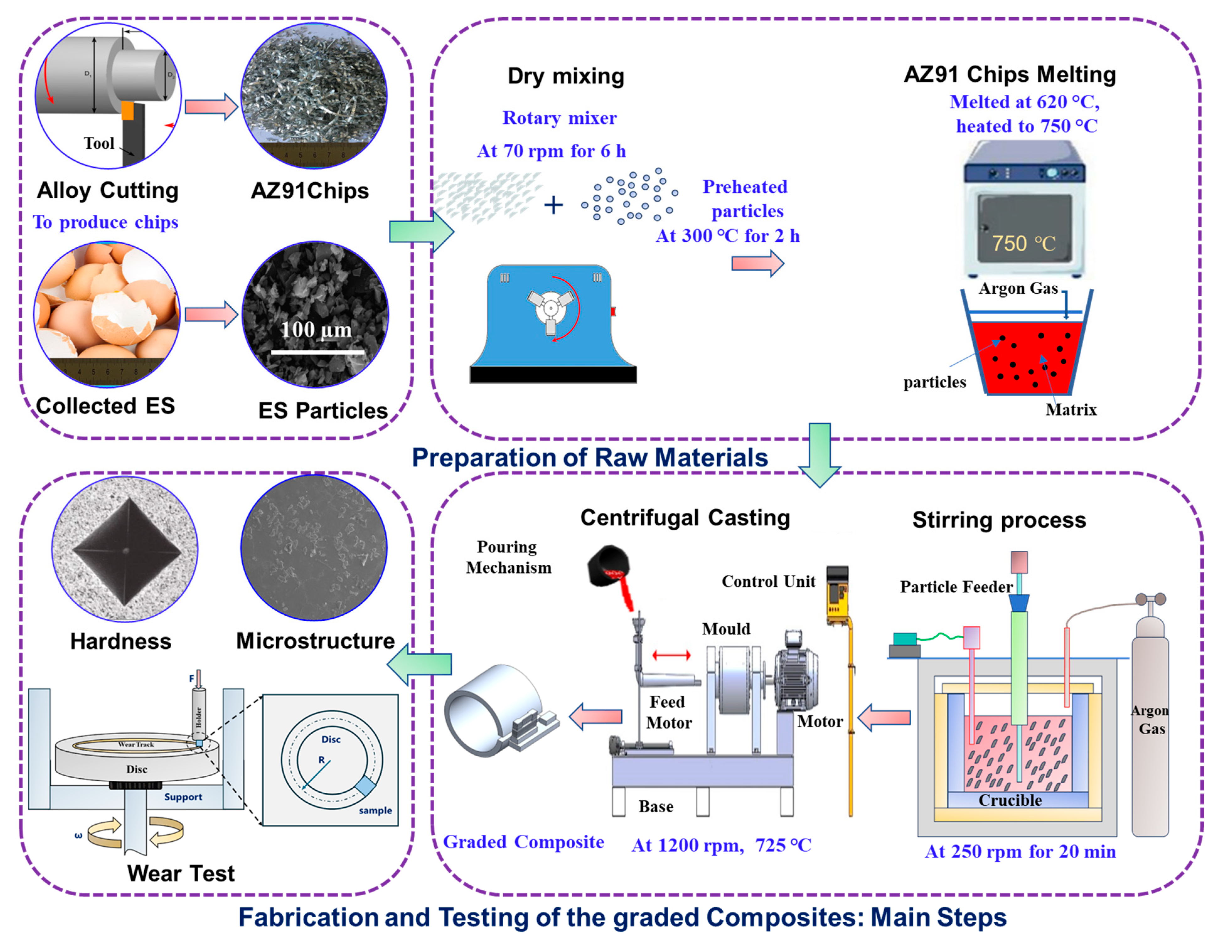 Materials 17 04523 g003