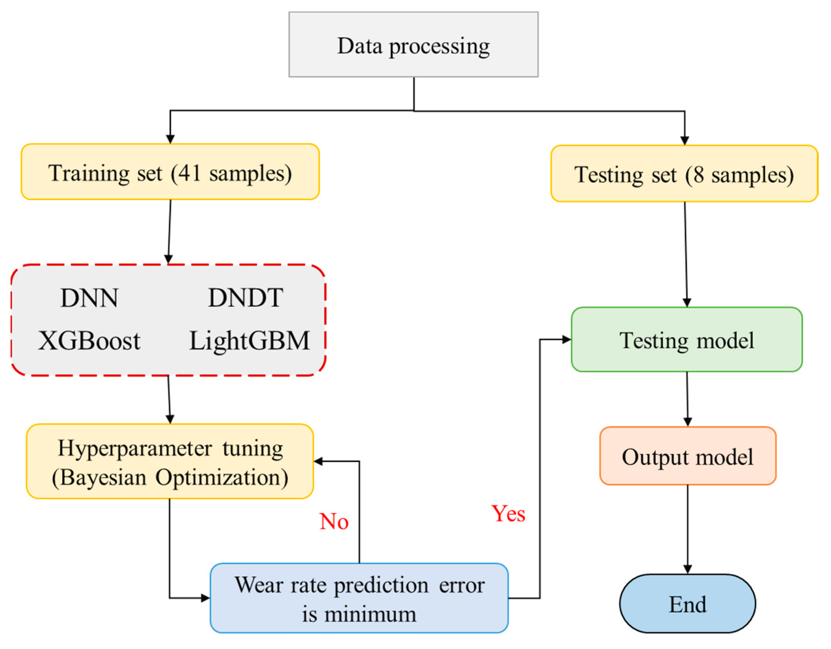 Materials 17 04523 g005