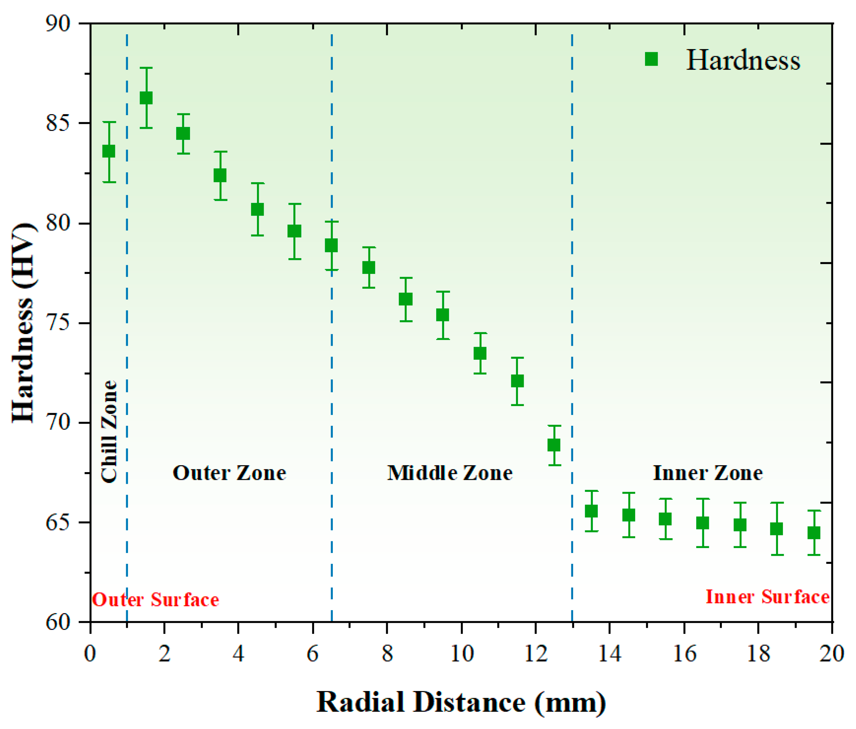 Materials 17 04523 g007