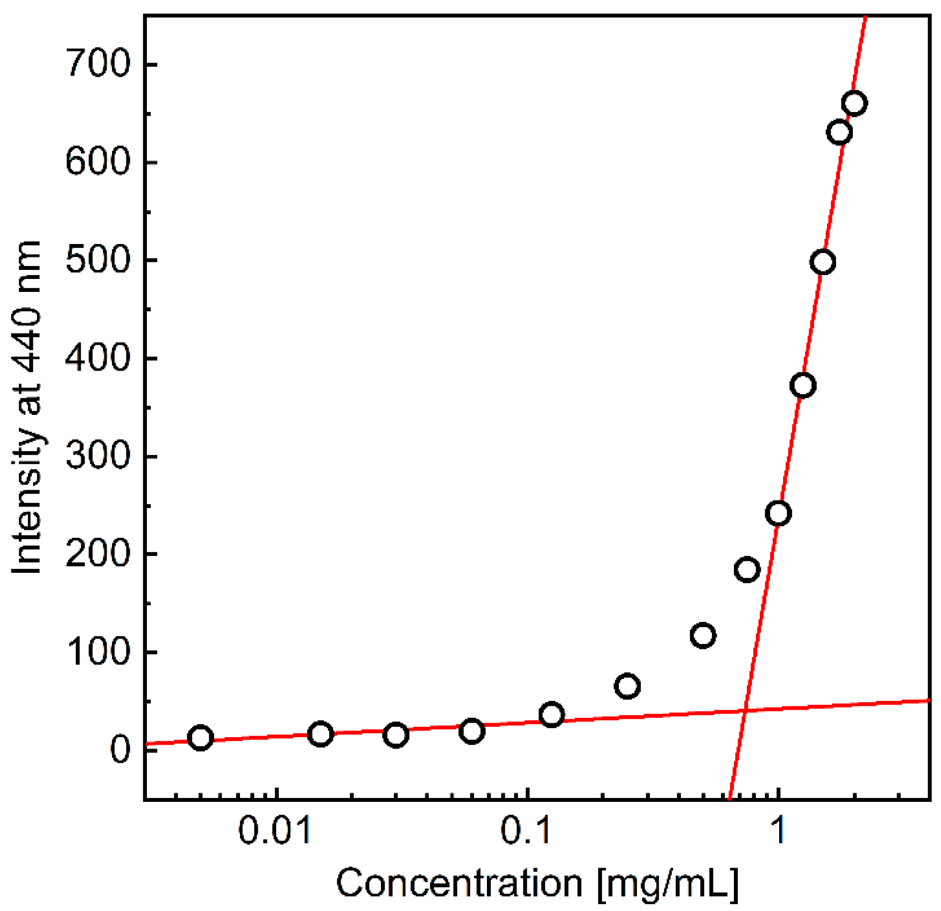 Materials 17 04524 g003
