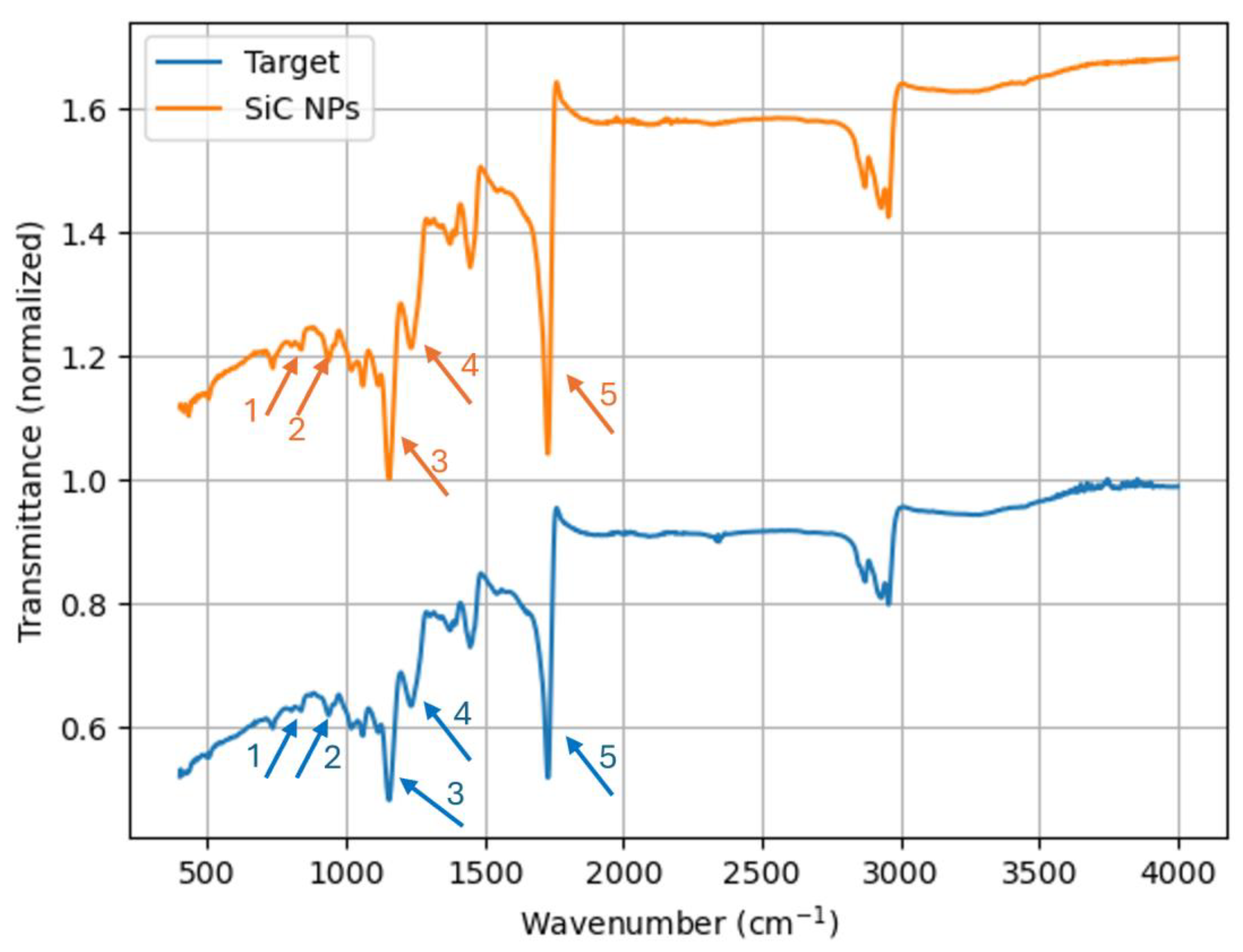 Materials 17 04527 g003
