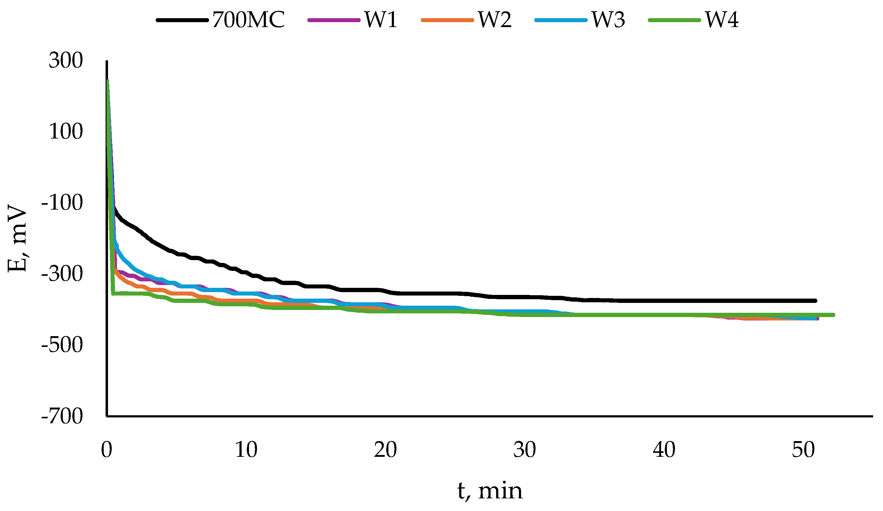 Materials 17 04534 g007