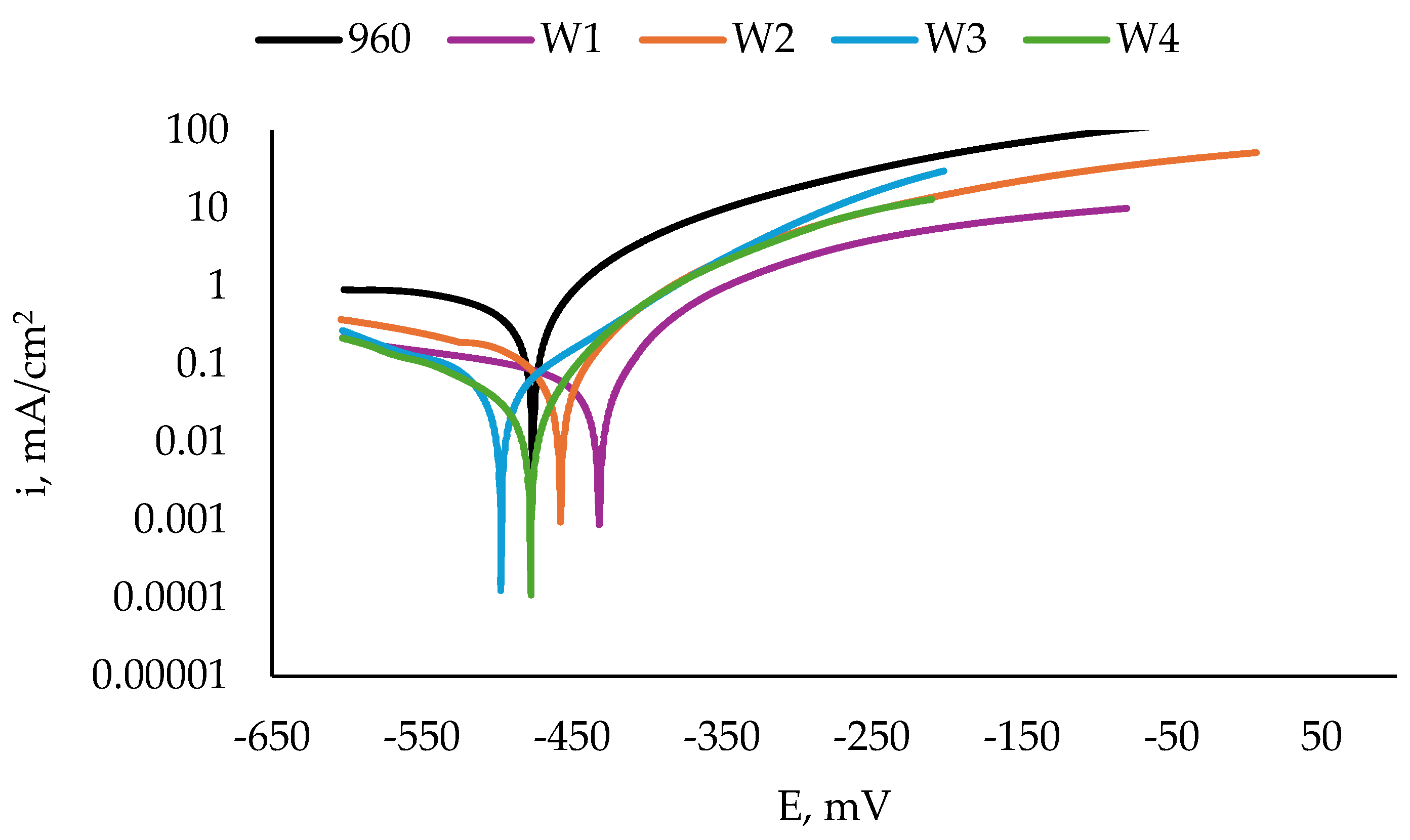 Materials 17 04534 g008