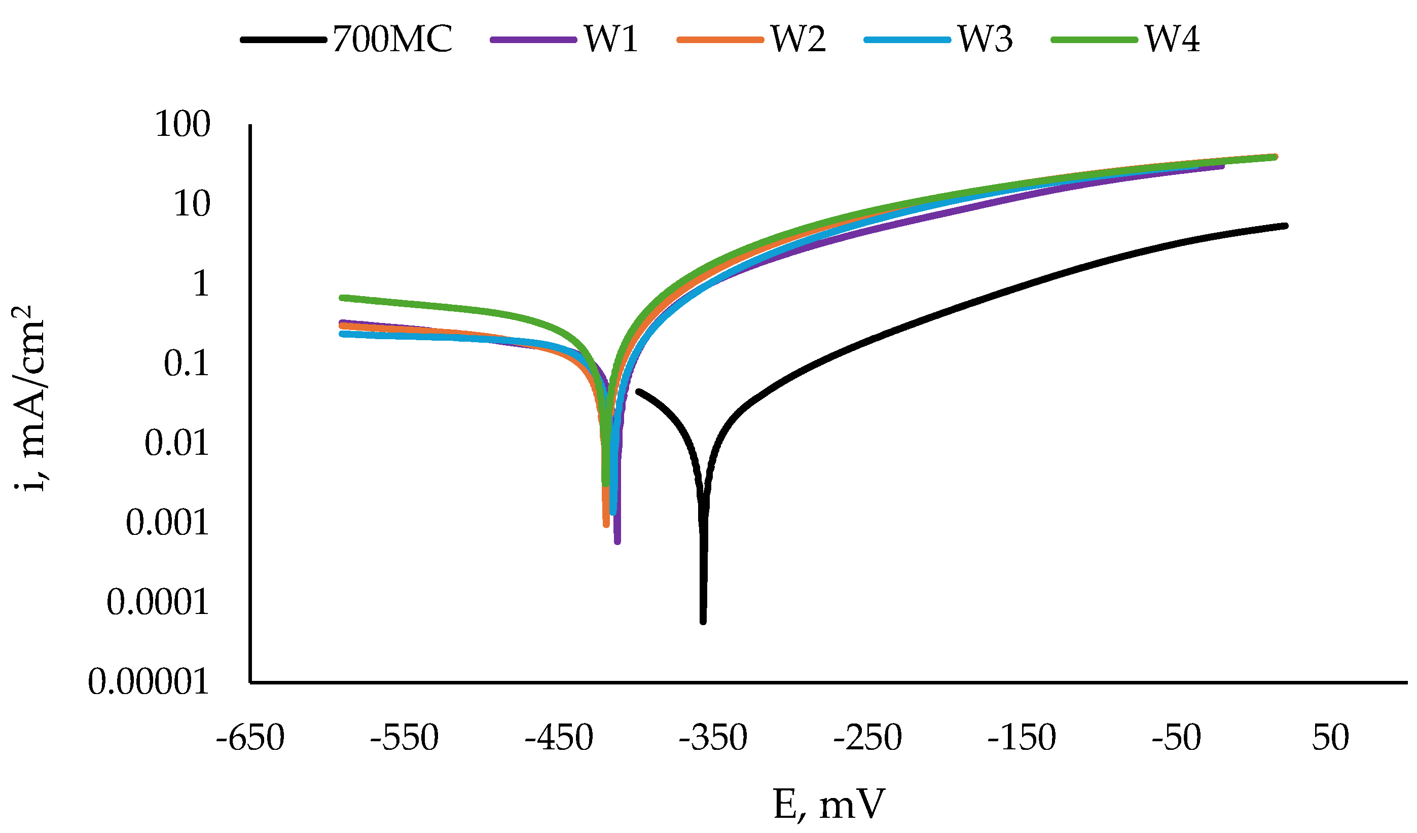 Materials 17 04534 g009