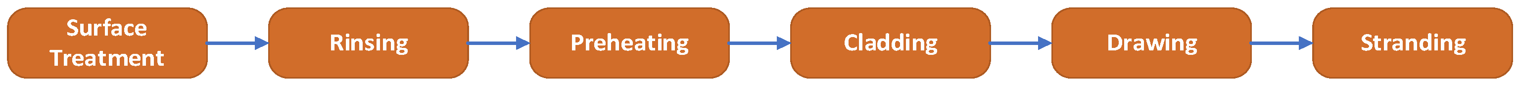 Materials 17 04536 g001 Materials 17 04536 g001