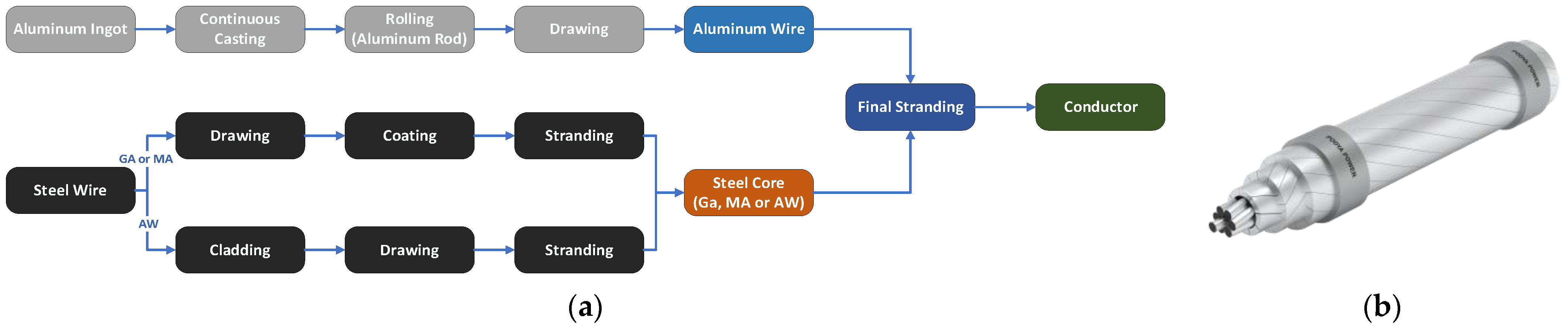 Materials 17 04536 g003 Materials 17 04536 g003