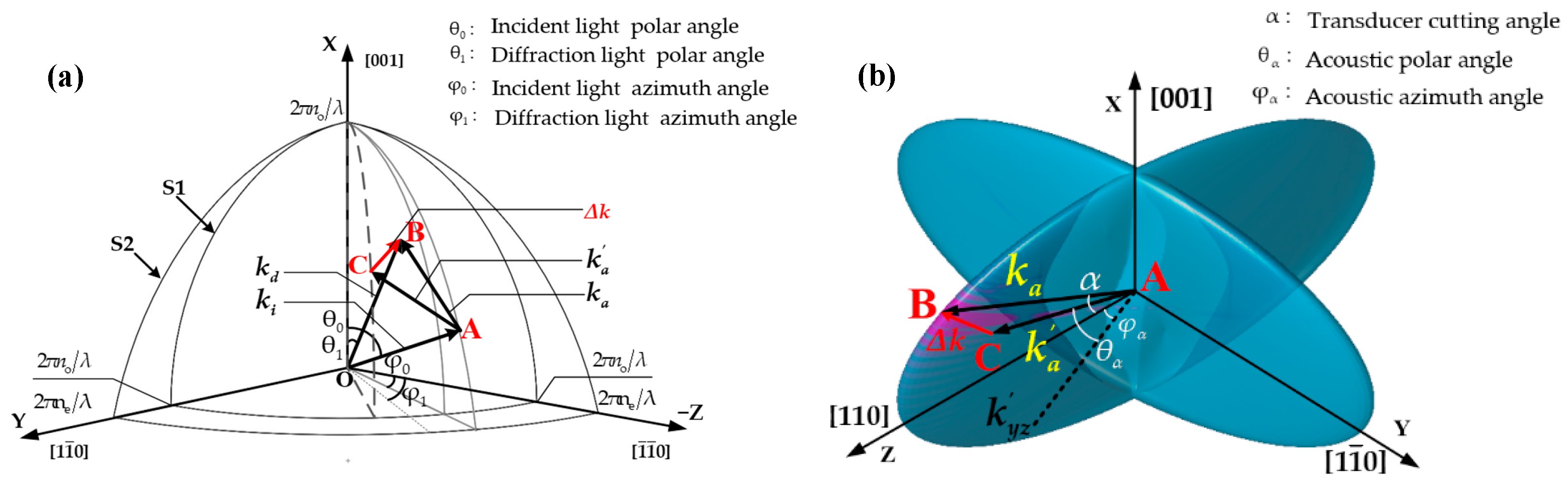 Materials 17 04537 g003