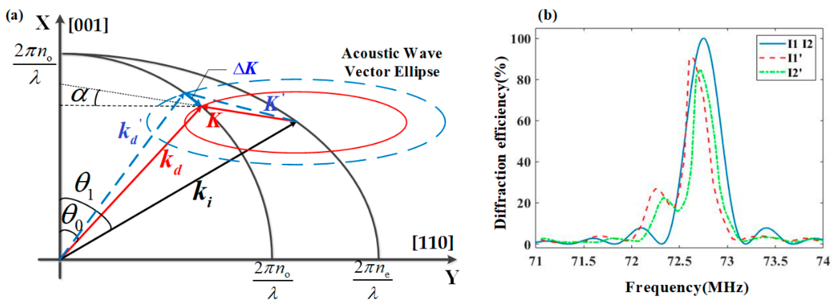 Materials 17 04537 g005