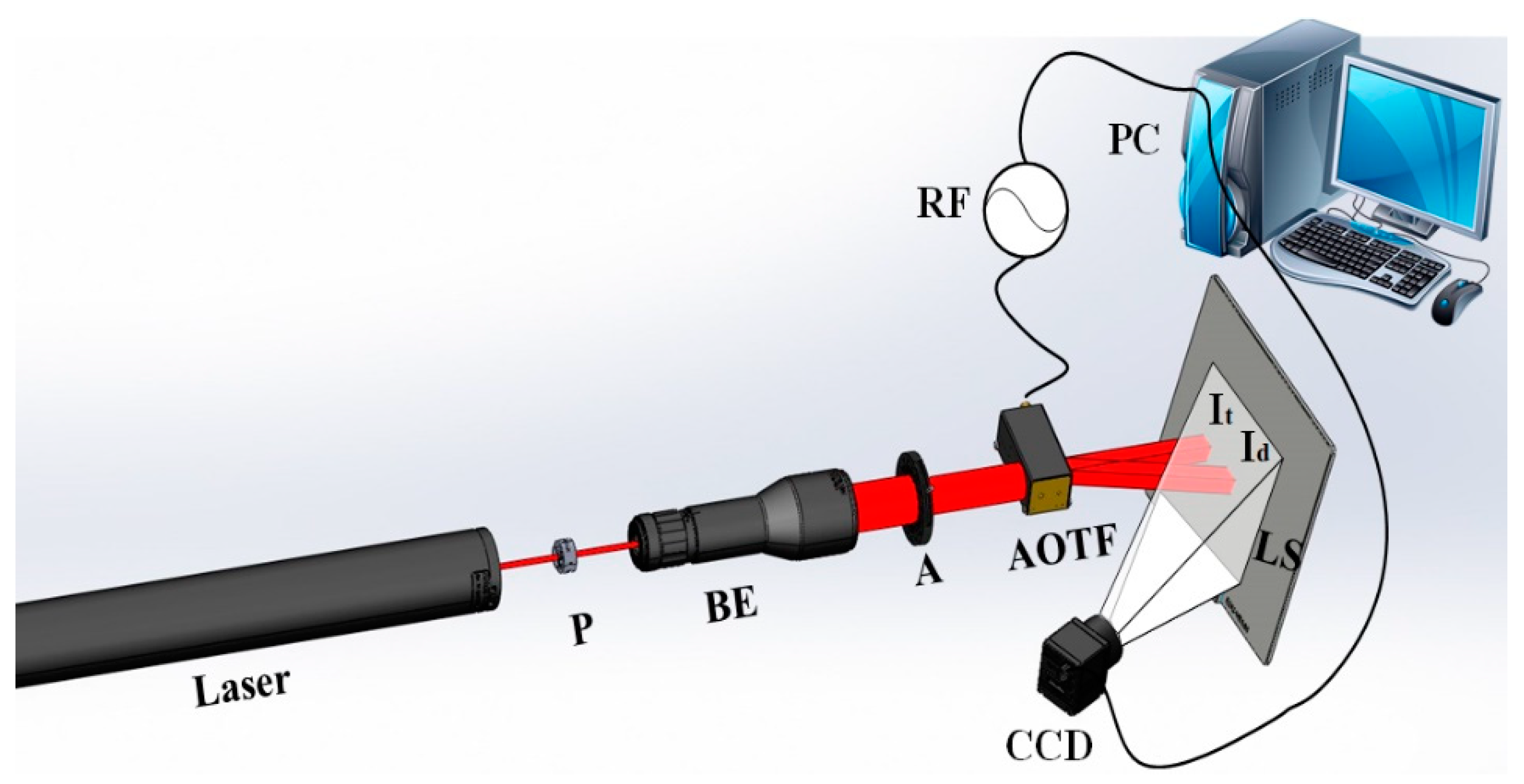 Materials 17 04537 g006