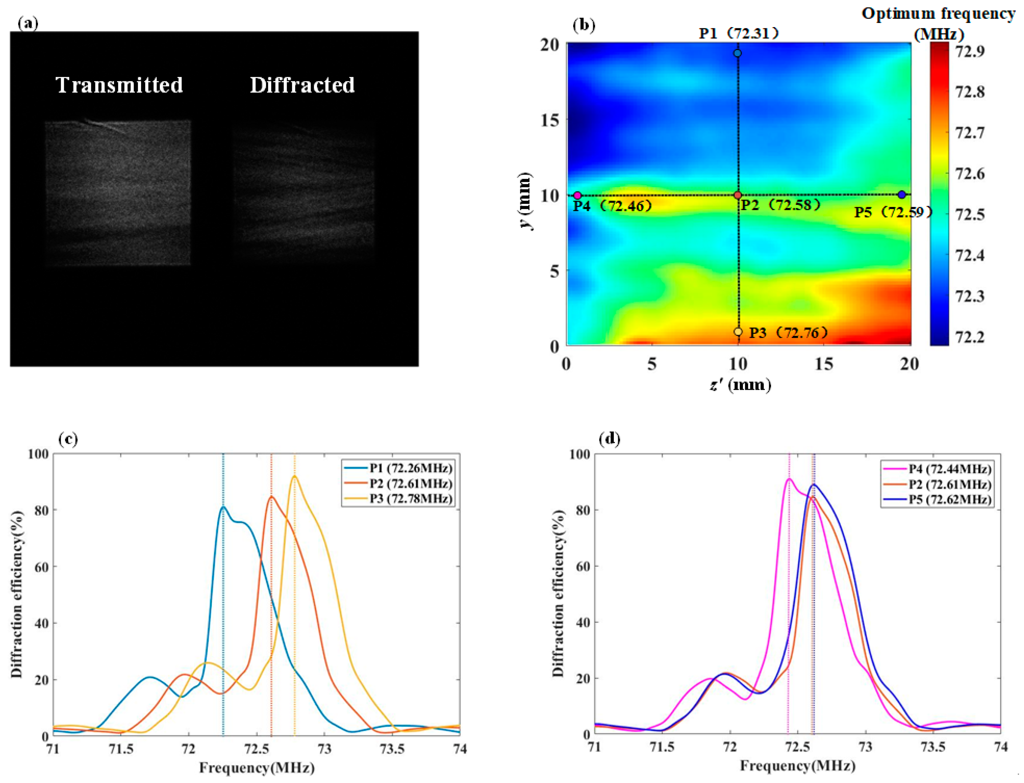 Materials 17 04537 g007