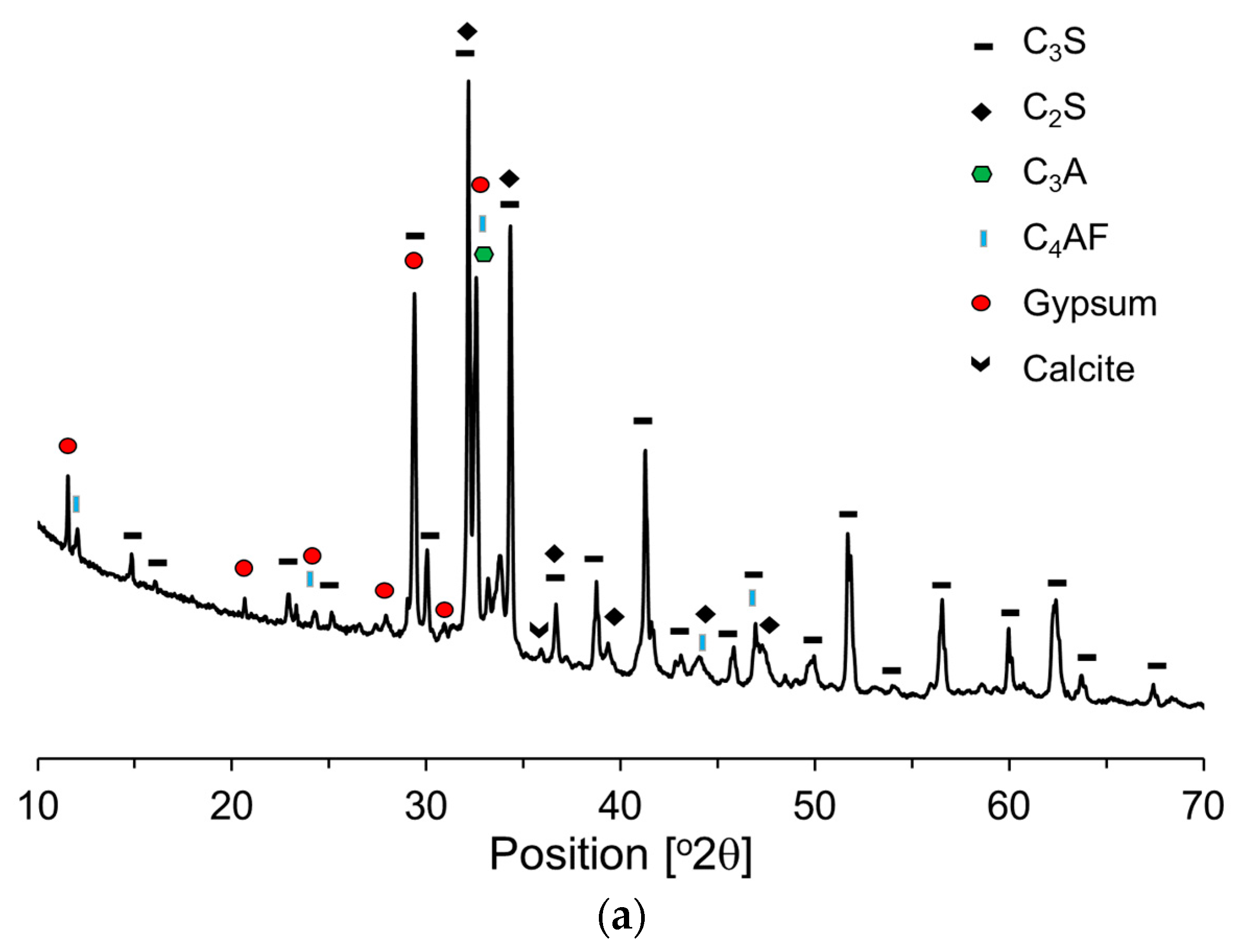 Materials 17 04541 g004a