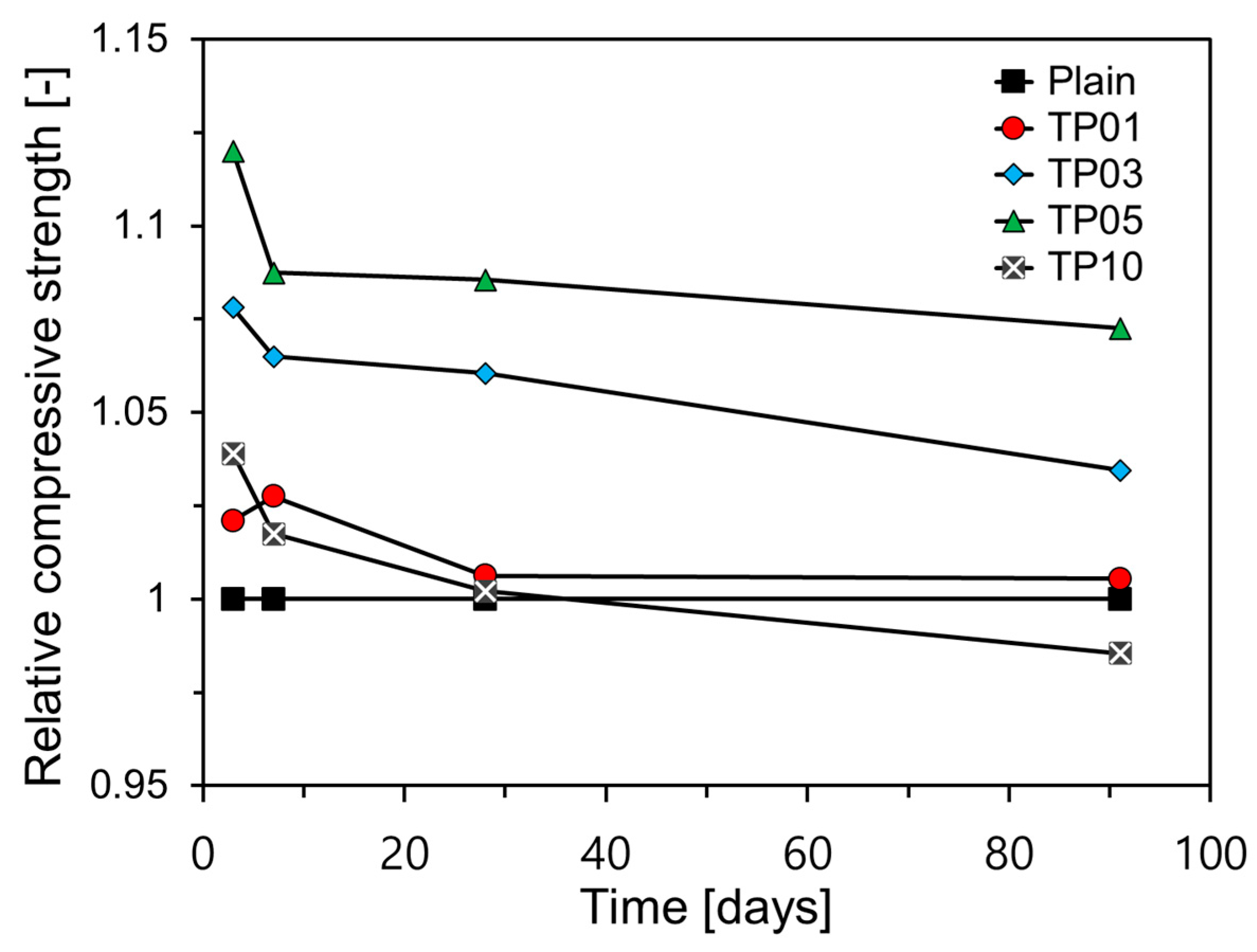 Materials 17 04541 g008