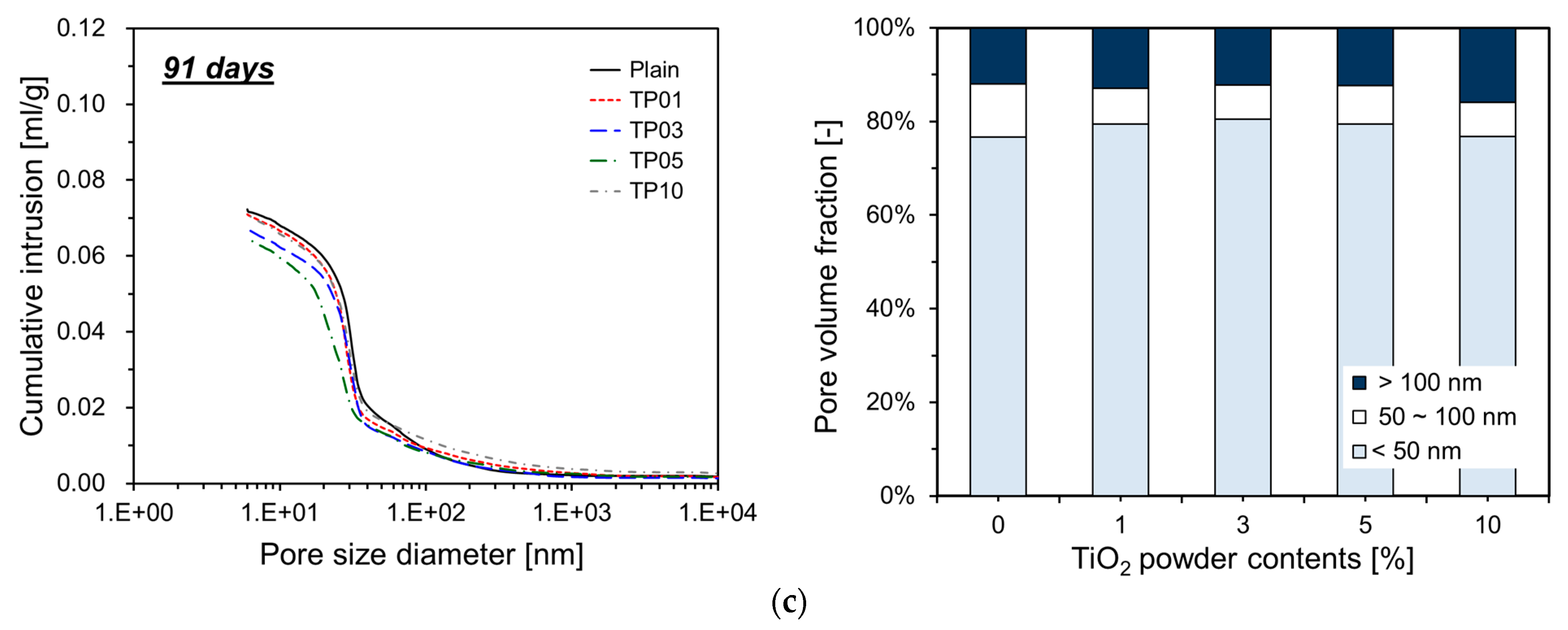Materials 17 04541 g009b