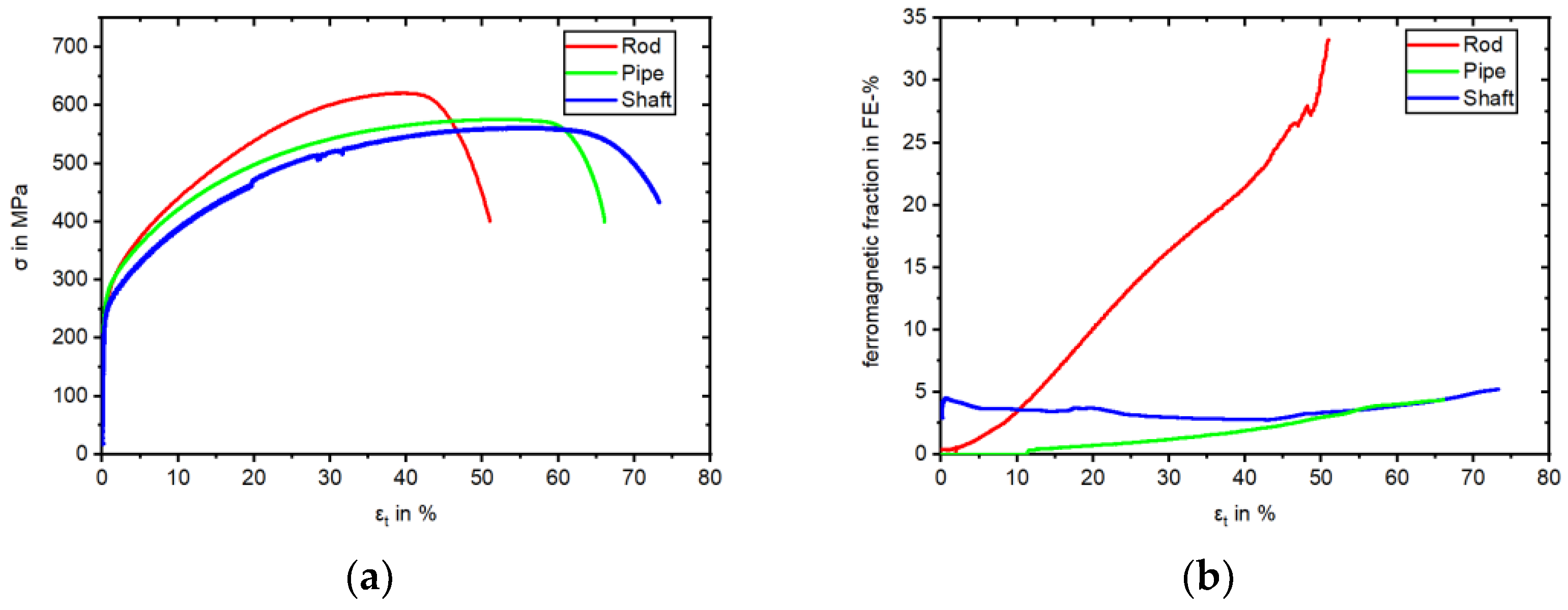 Materials 17 04543 g007