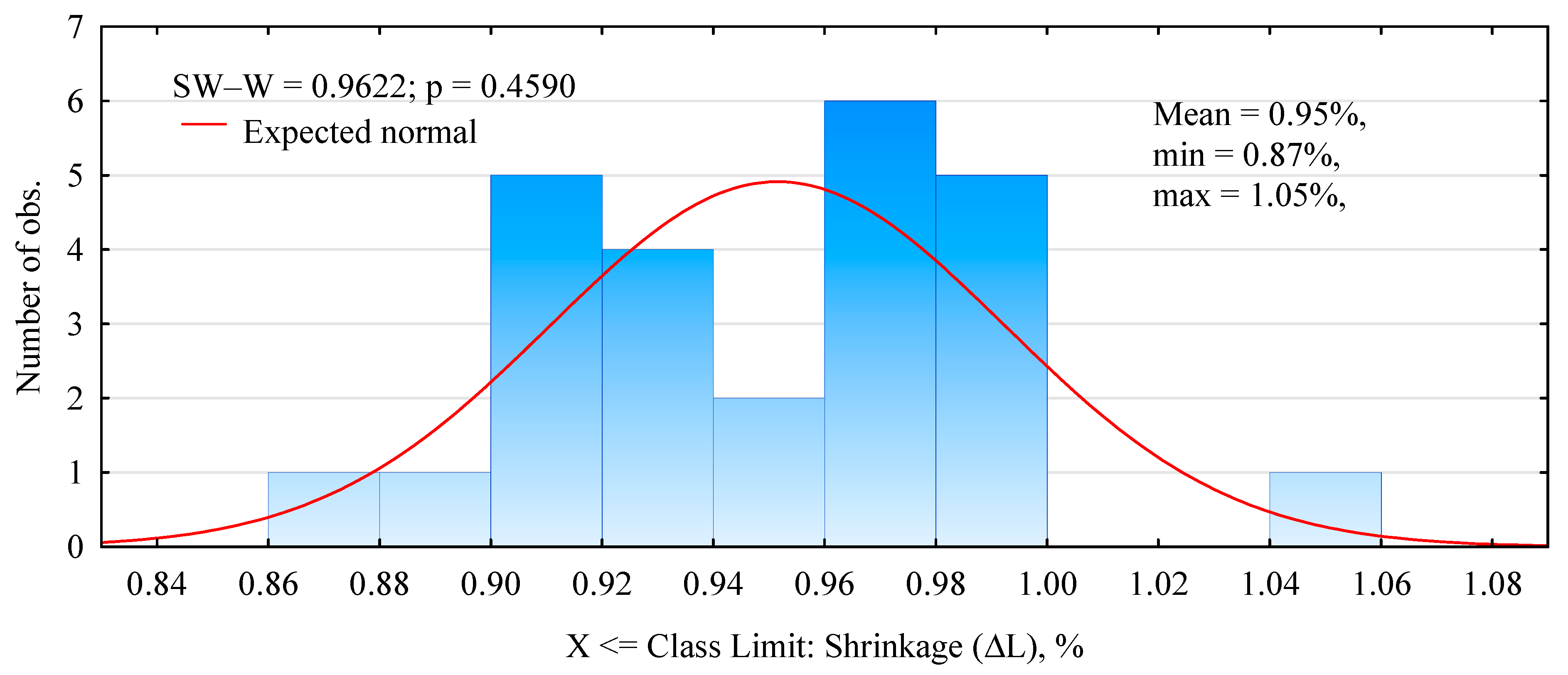 Materials 17 04555 g004