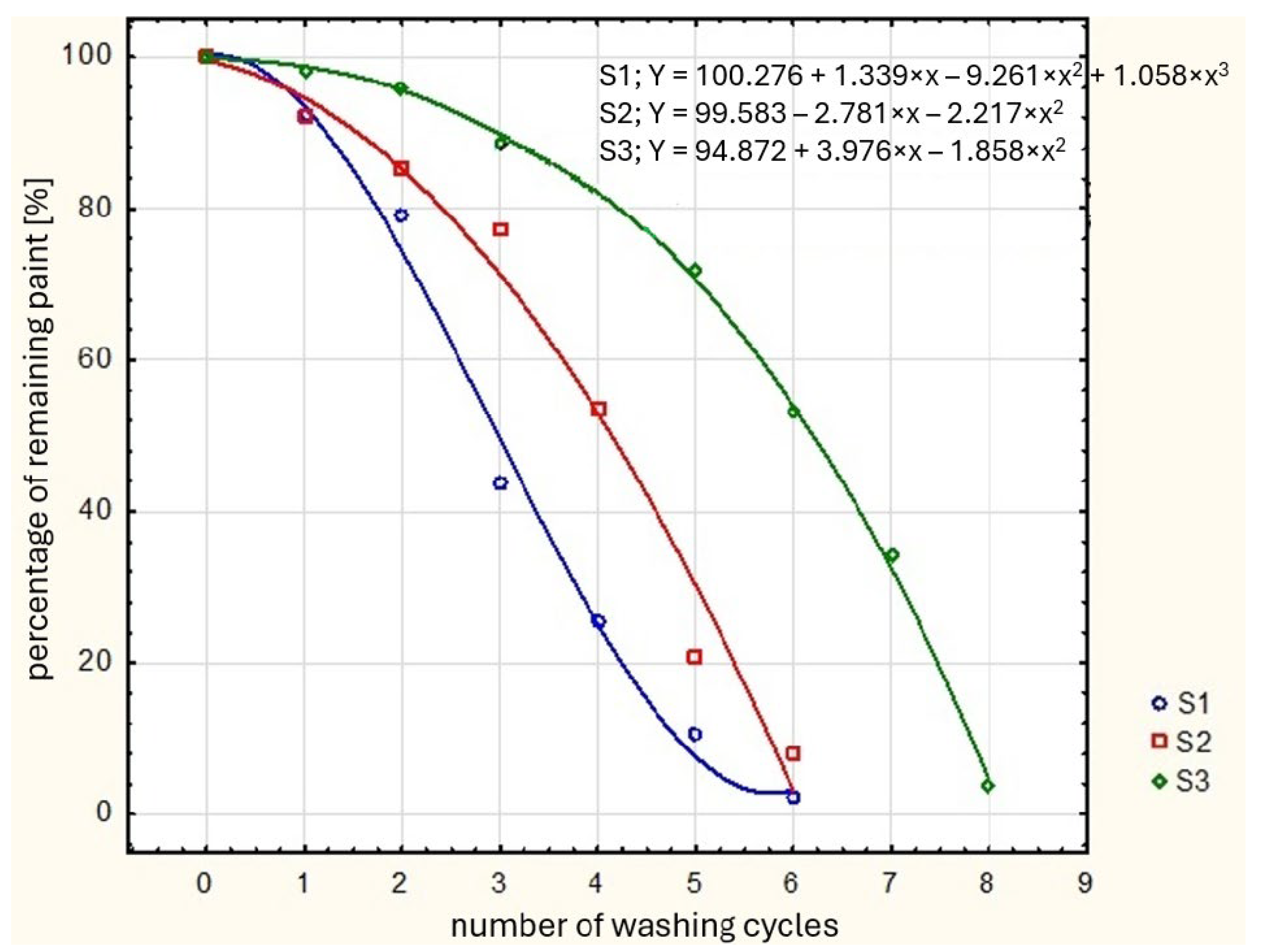 Materials 17 04566 g005