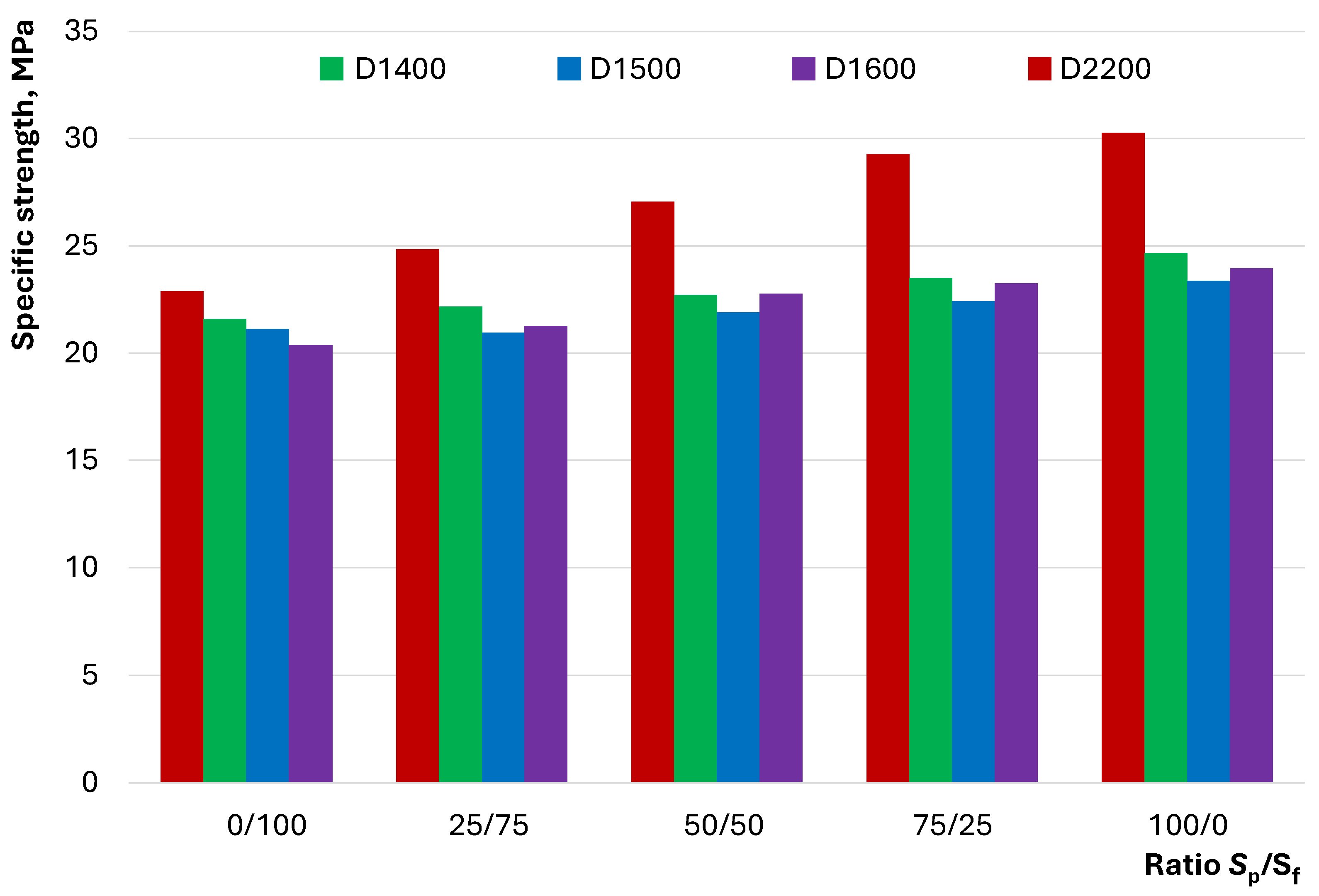 Materials 17 04569 g012