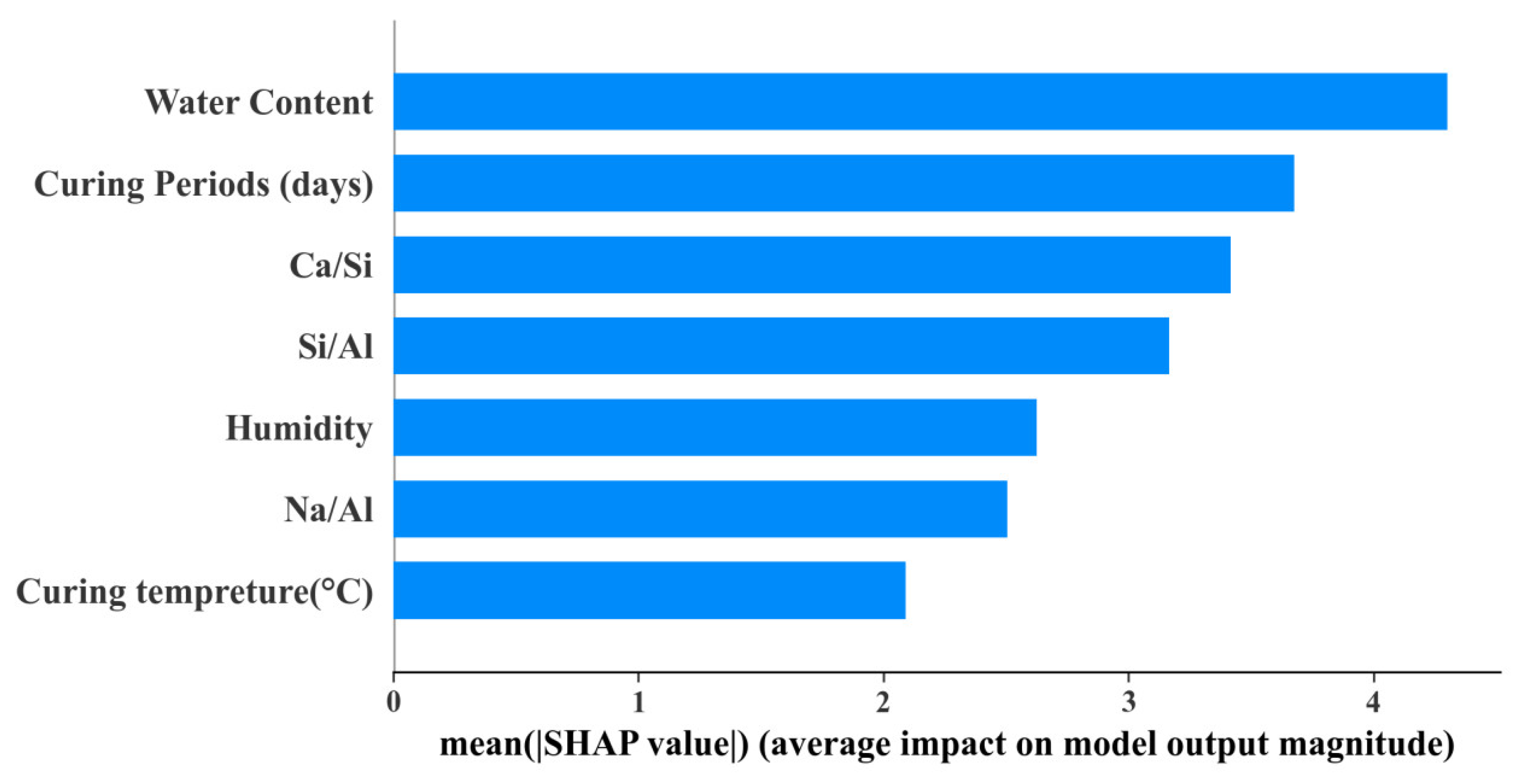 Materials 17 04573 g008