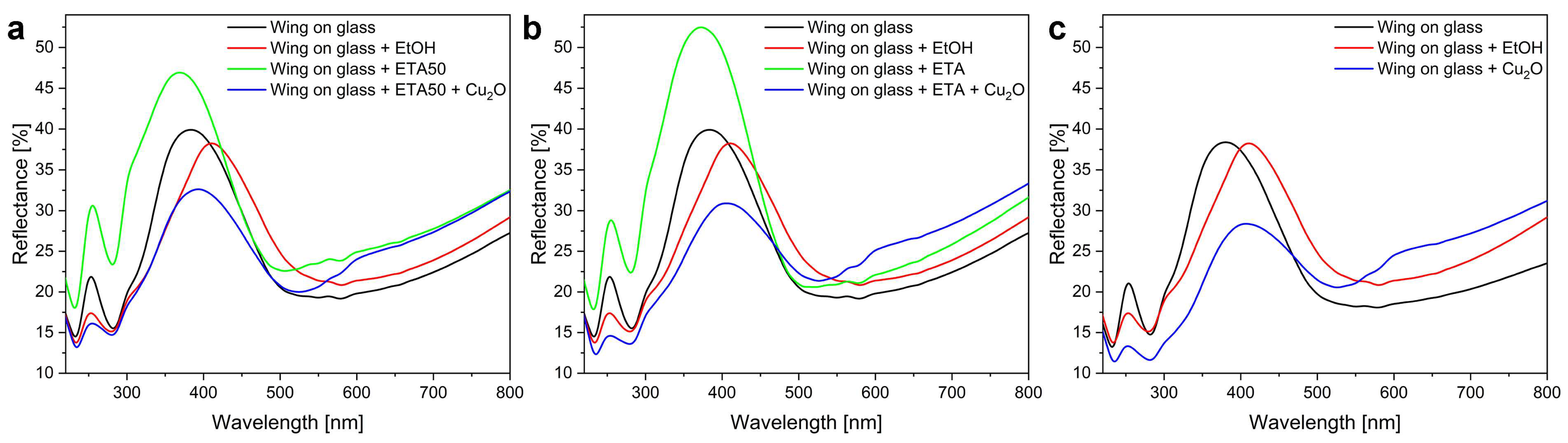 Materials 17 04575 g007