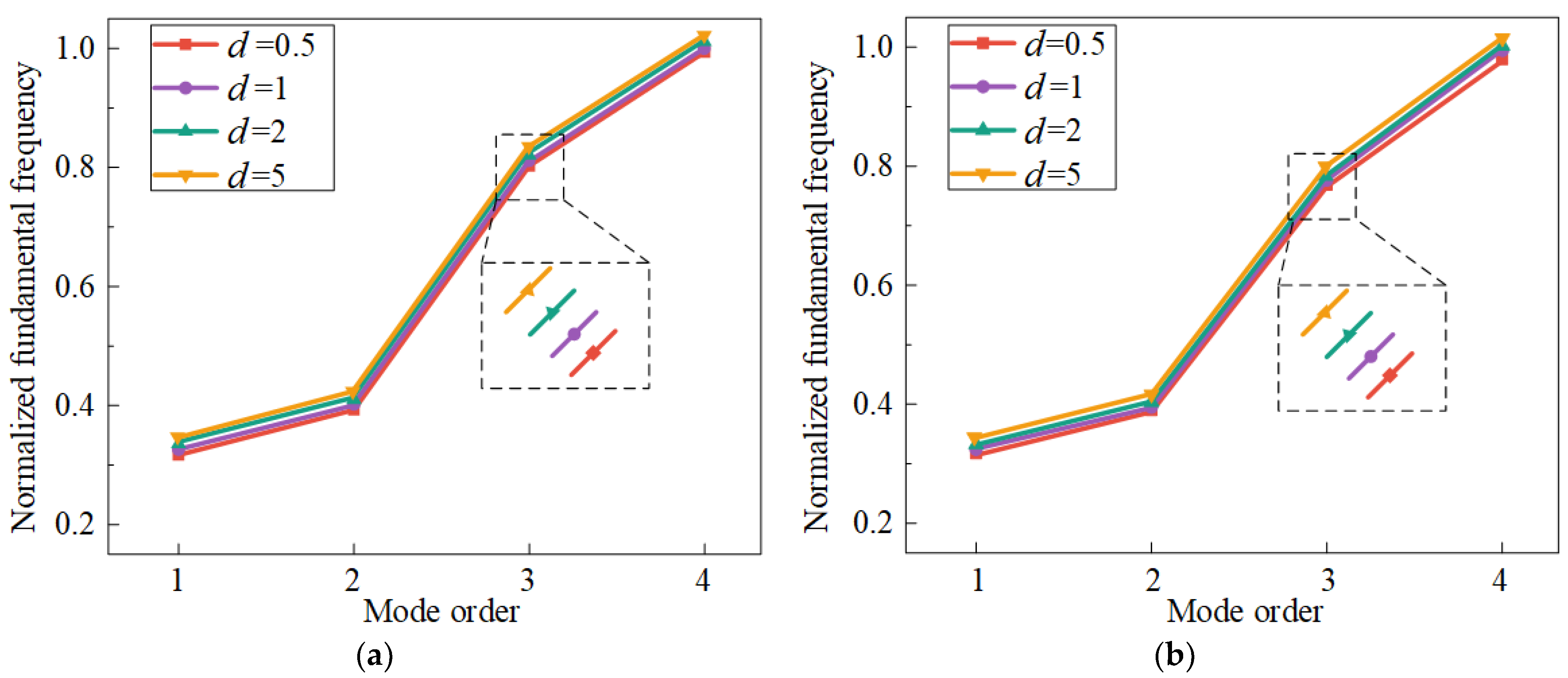 Materials 17 04576 g008