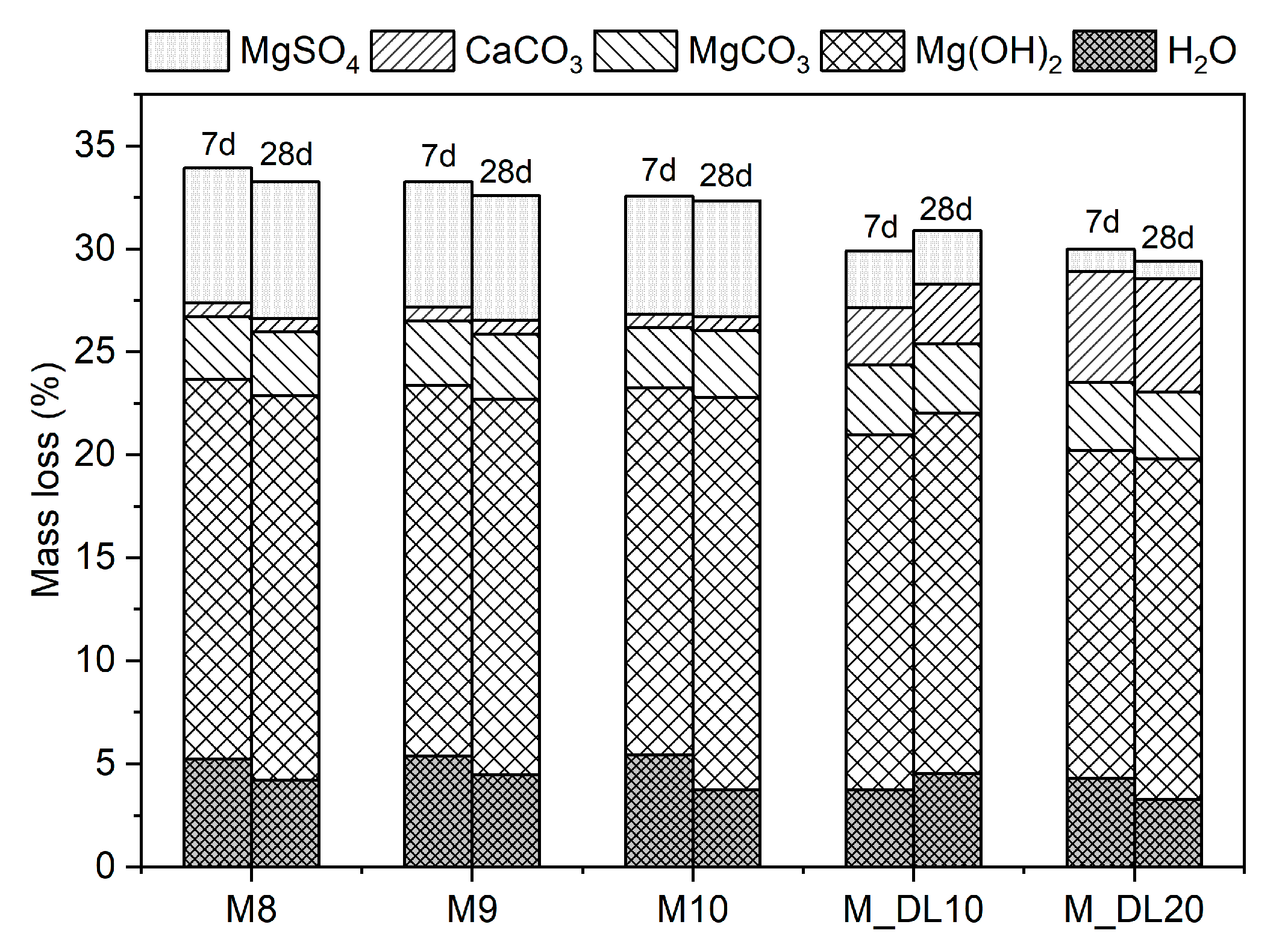 Materials 17 04580 g007