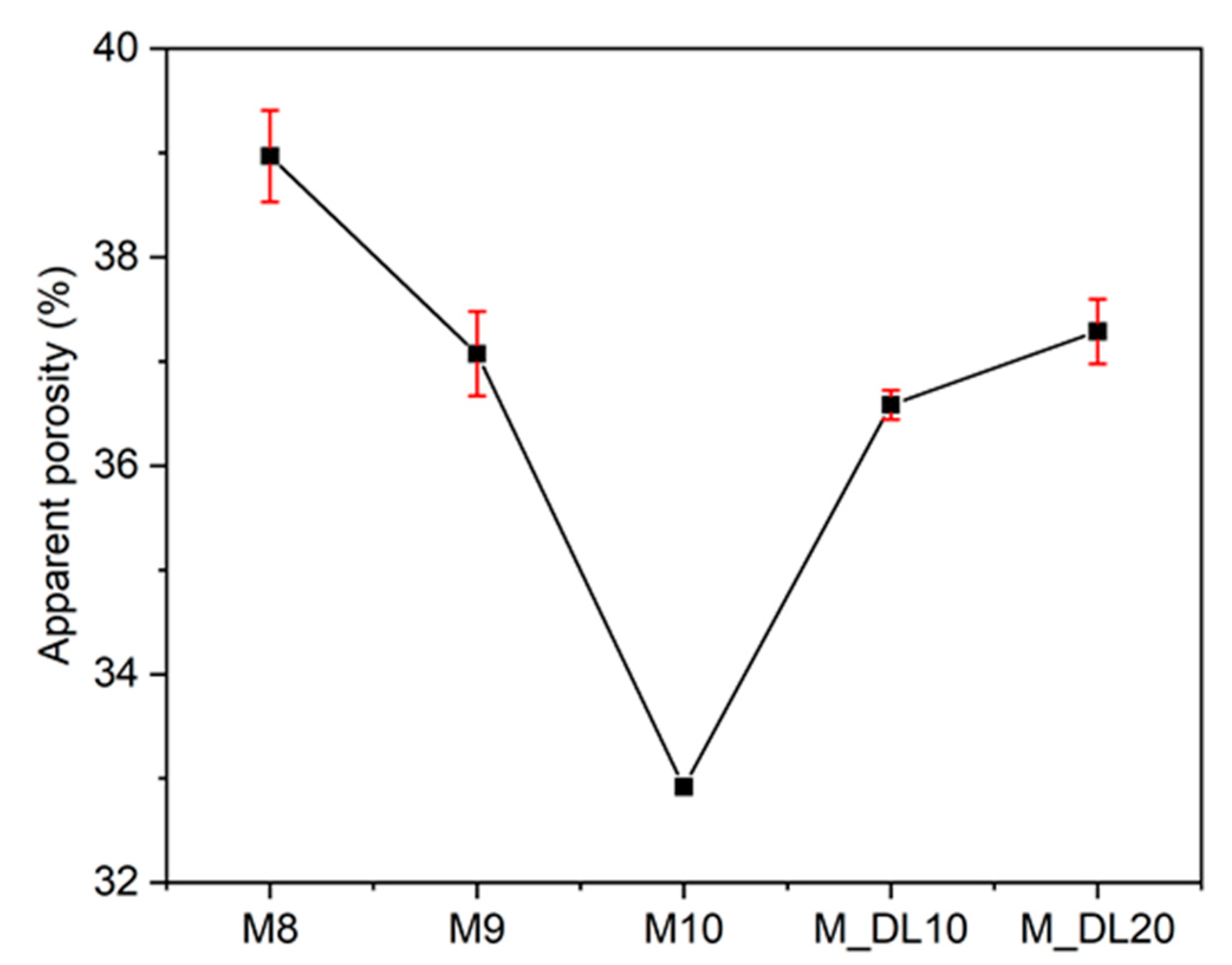 Materials 17 04580 g012