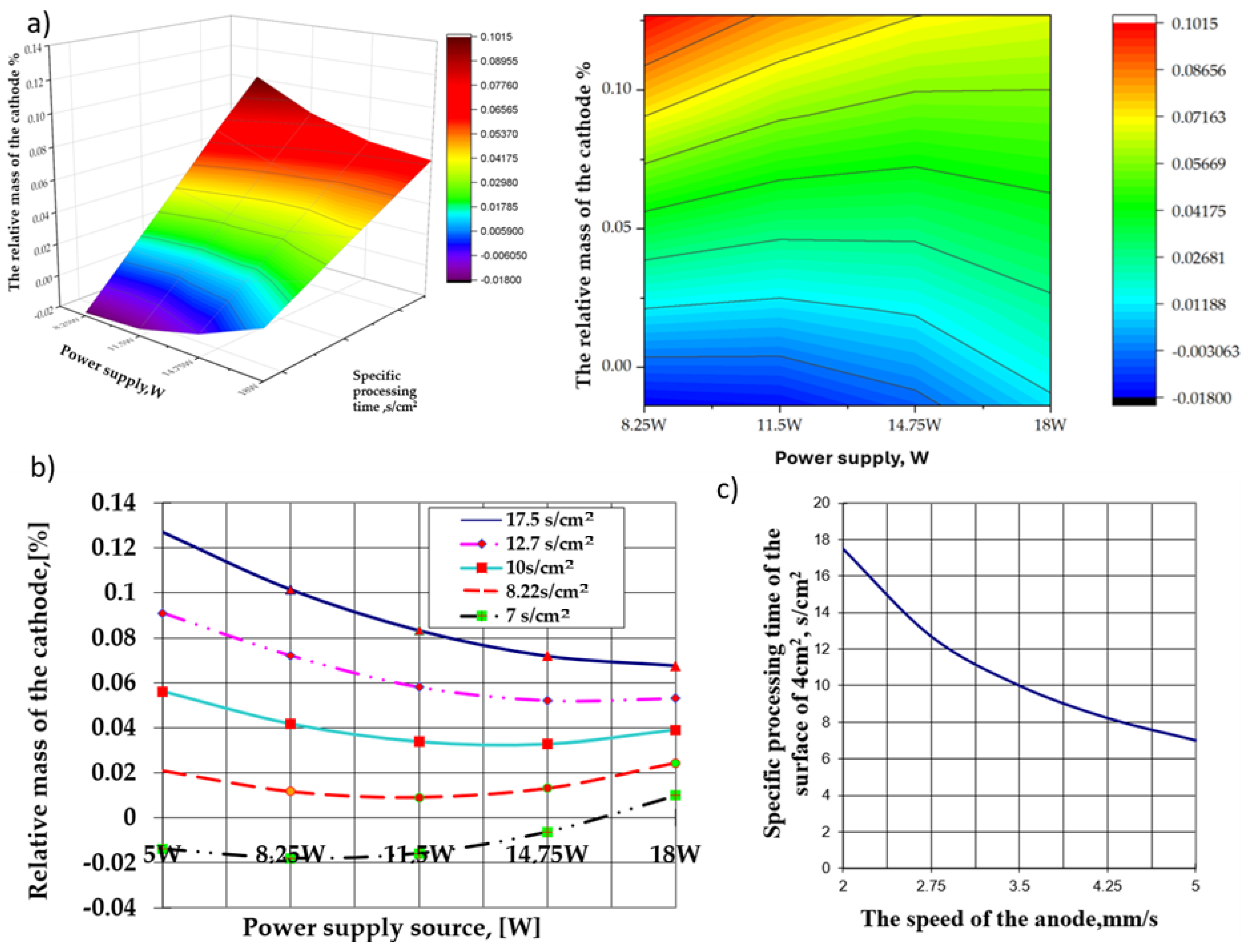 Materials 17 04583 g003