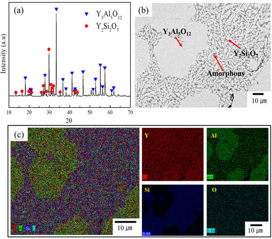 Yas Graphite Fabrication, Microstructure and Plasma Resistance Behavior of Y–Al–Si–O ...