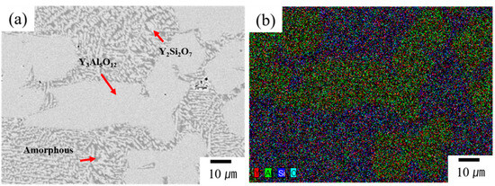 Yas Graphite Fabrication, Microstructure and Plasma Resistance Behavior of Y–Al–Si–O ...