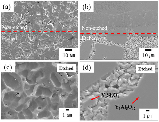 Yas Graphite Fabrication, Microstructure and Plasma Resistance Behavior of Y–Al–Si–O ...