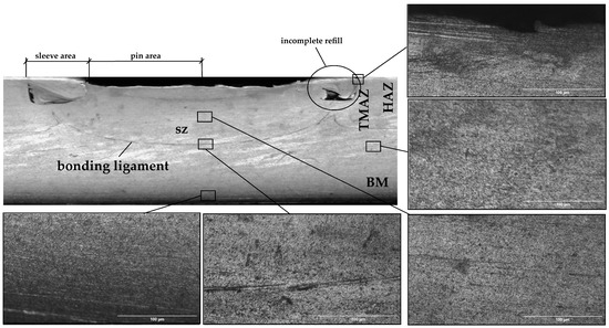 Optimization and Analysis of Refill Friction Stir Spot Welding (RFSSW ...
