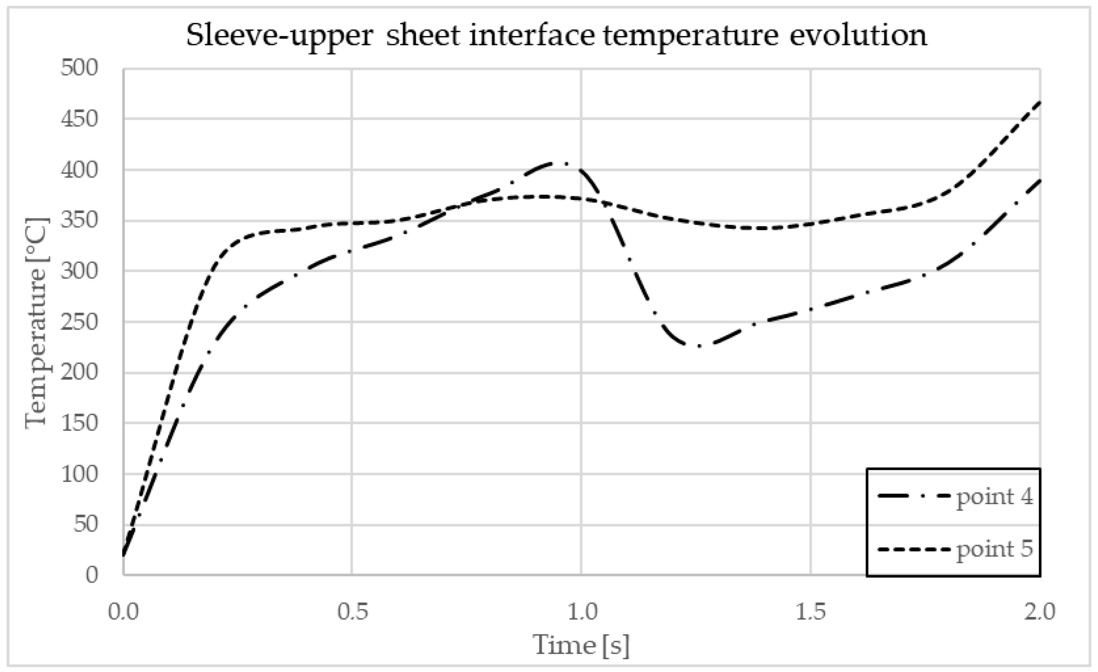 Materials 17 04586 g016