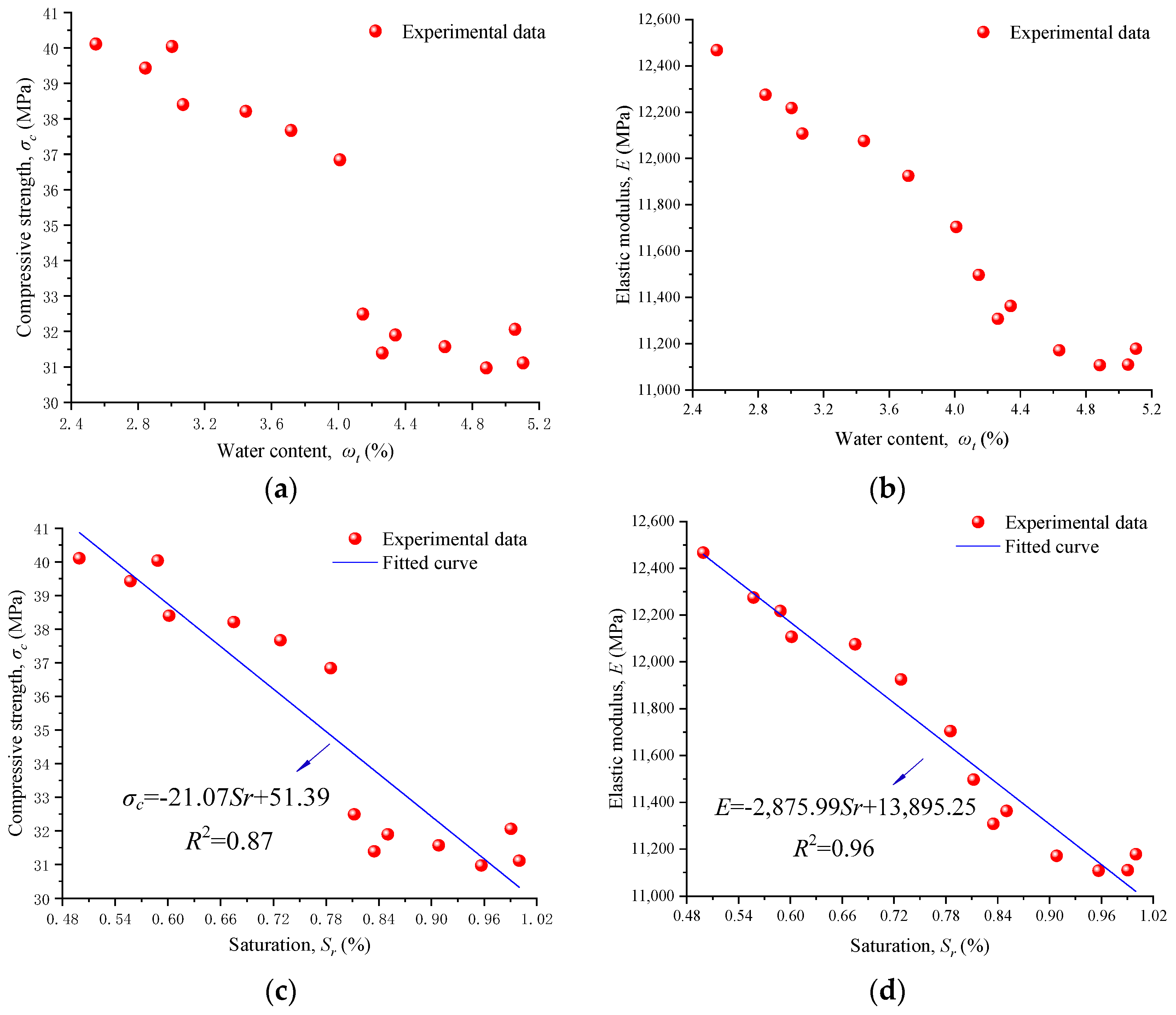 Materials 17 04588 g005