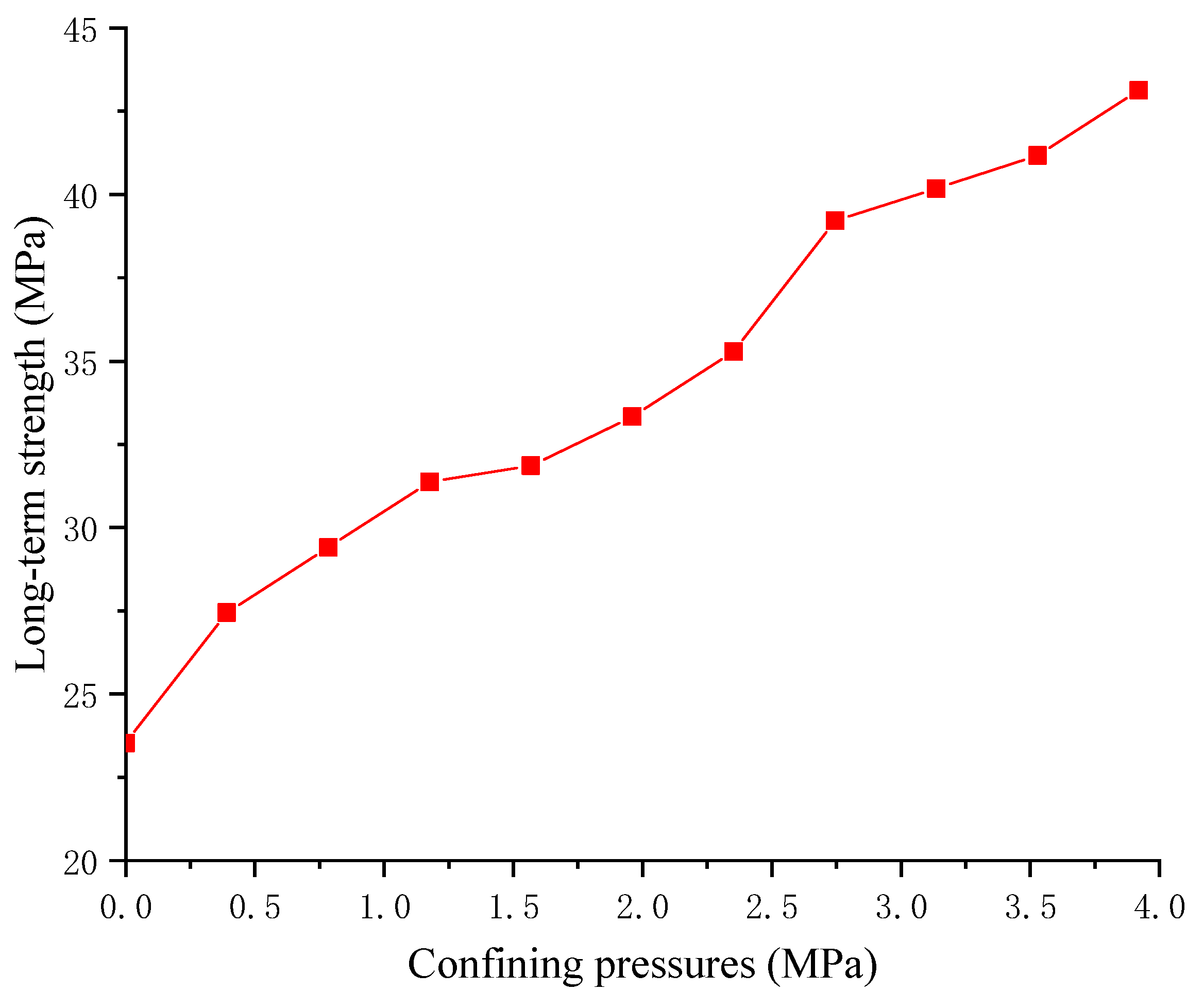 Materials 17 04588 g011