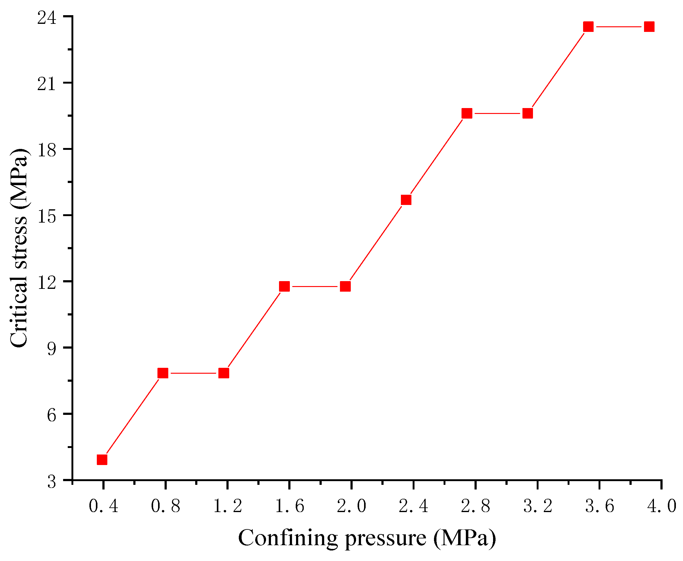 Materials 17 04588 g013