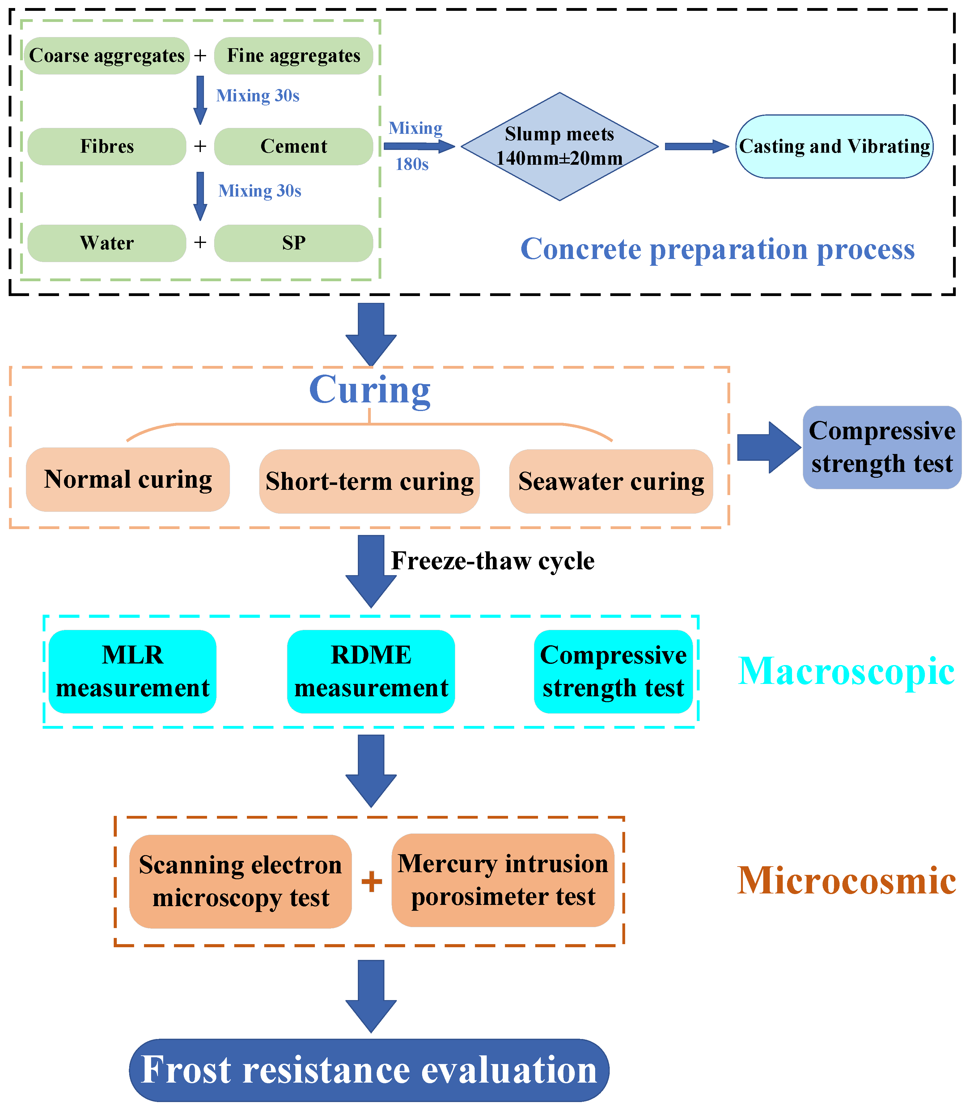 Materials 17 04593 g002