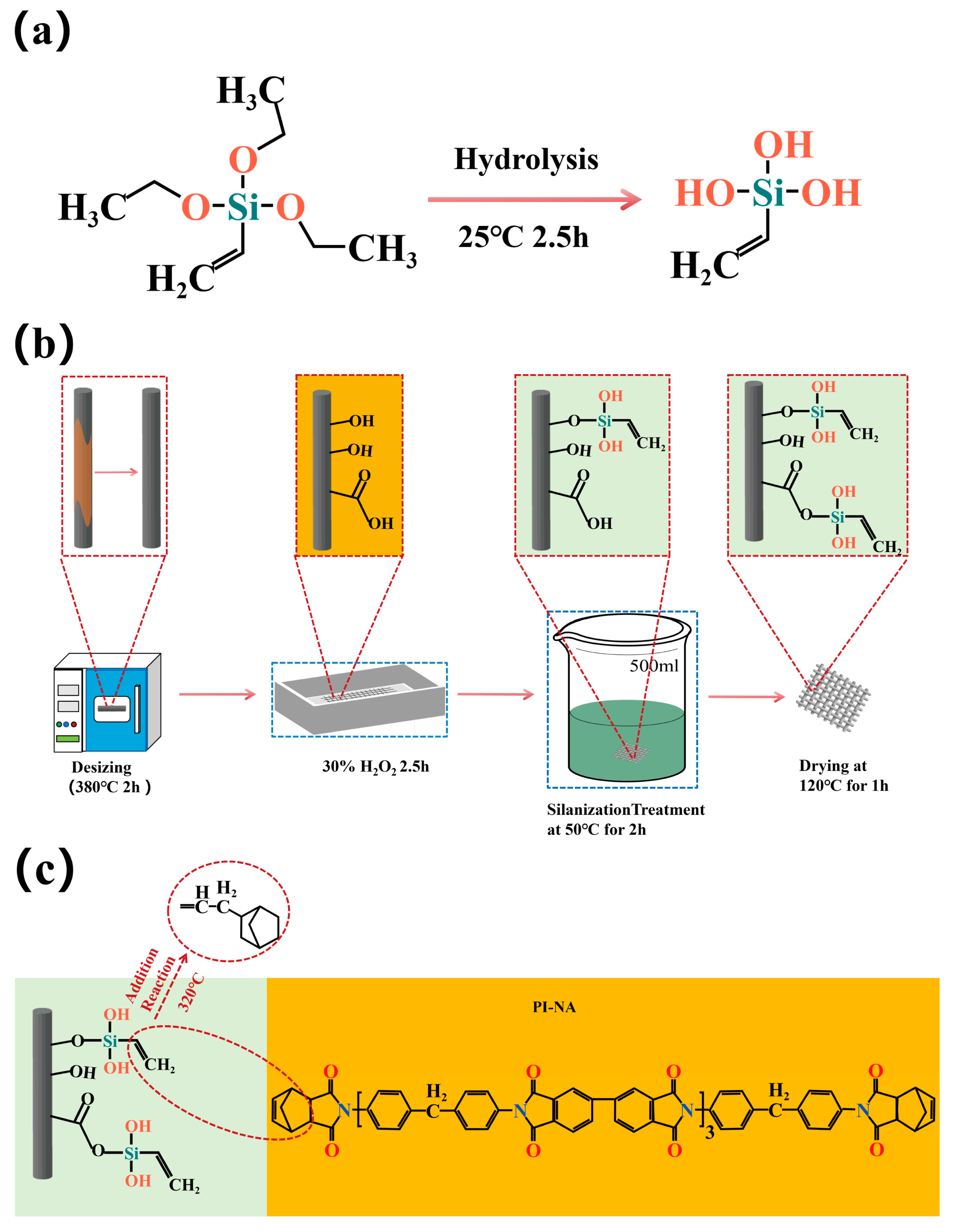 Materials 17 04594 g001