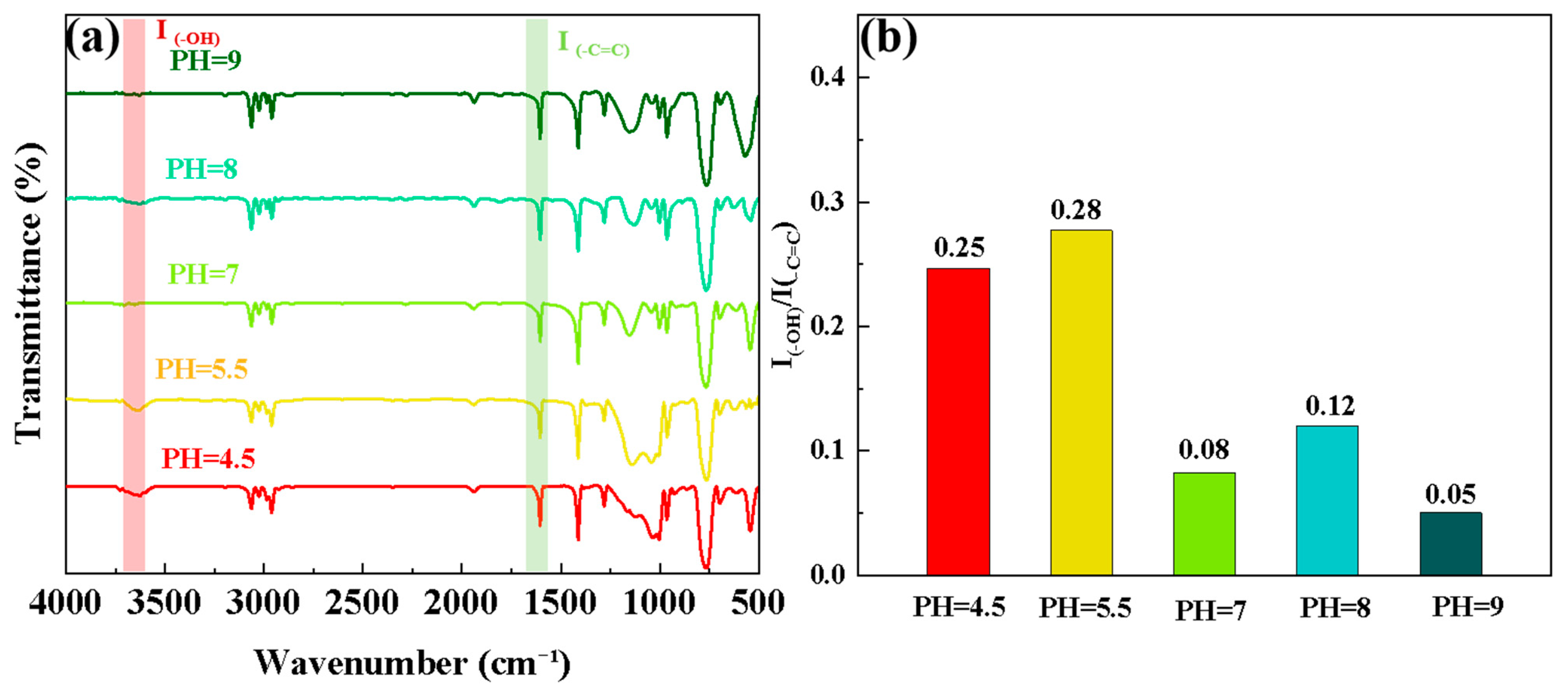 Materials 17 04594 g003
