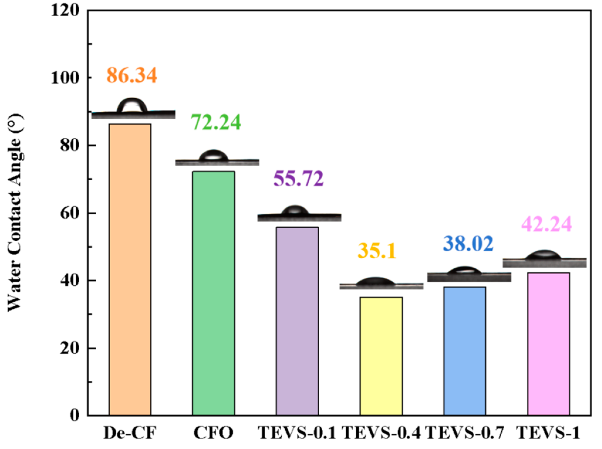 Materials 17 04594 g007