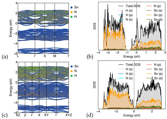 yu Influence of pressure on the structural, elastic, hardness