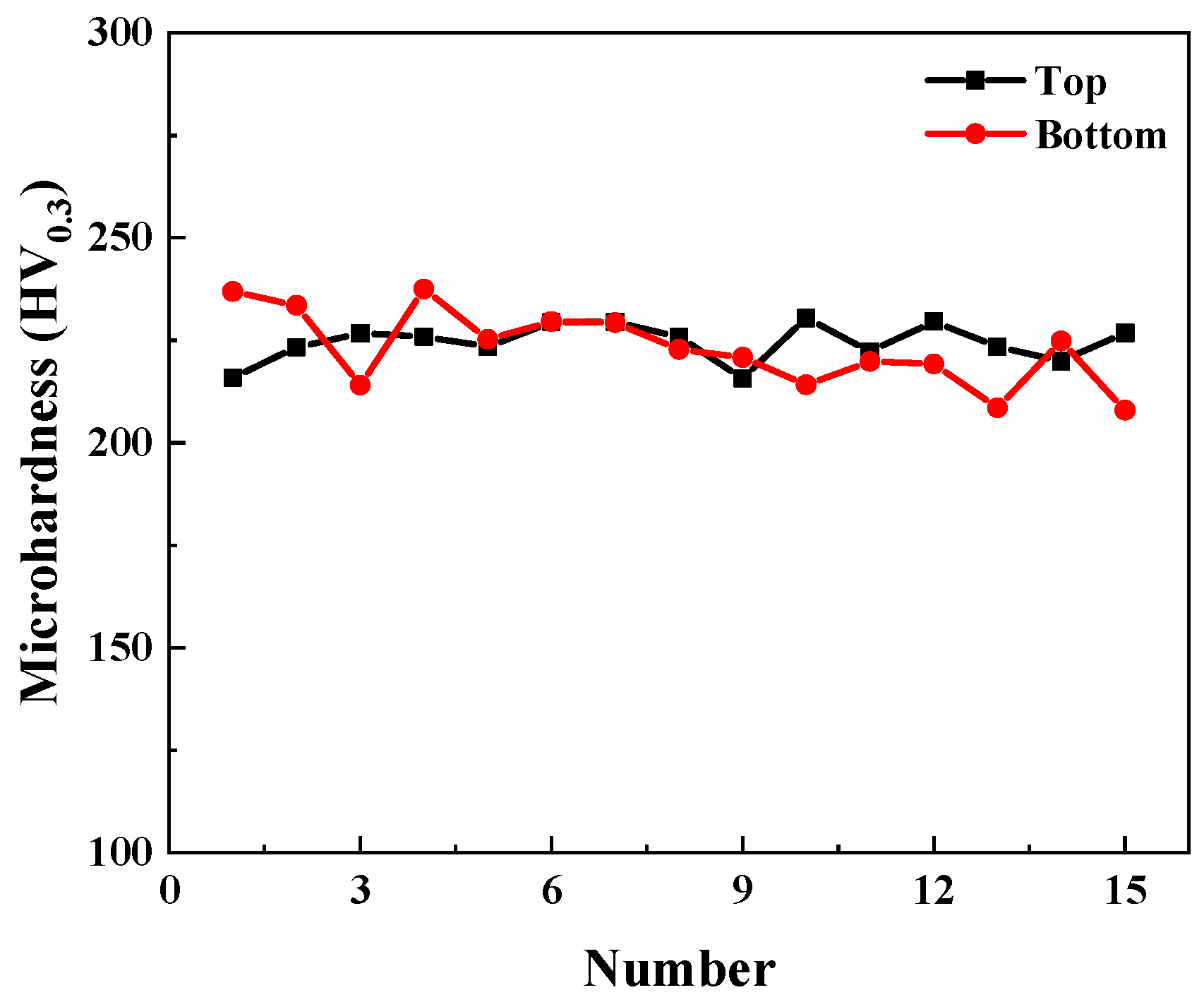 Materials 17 04597 g008