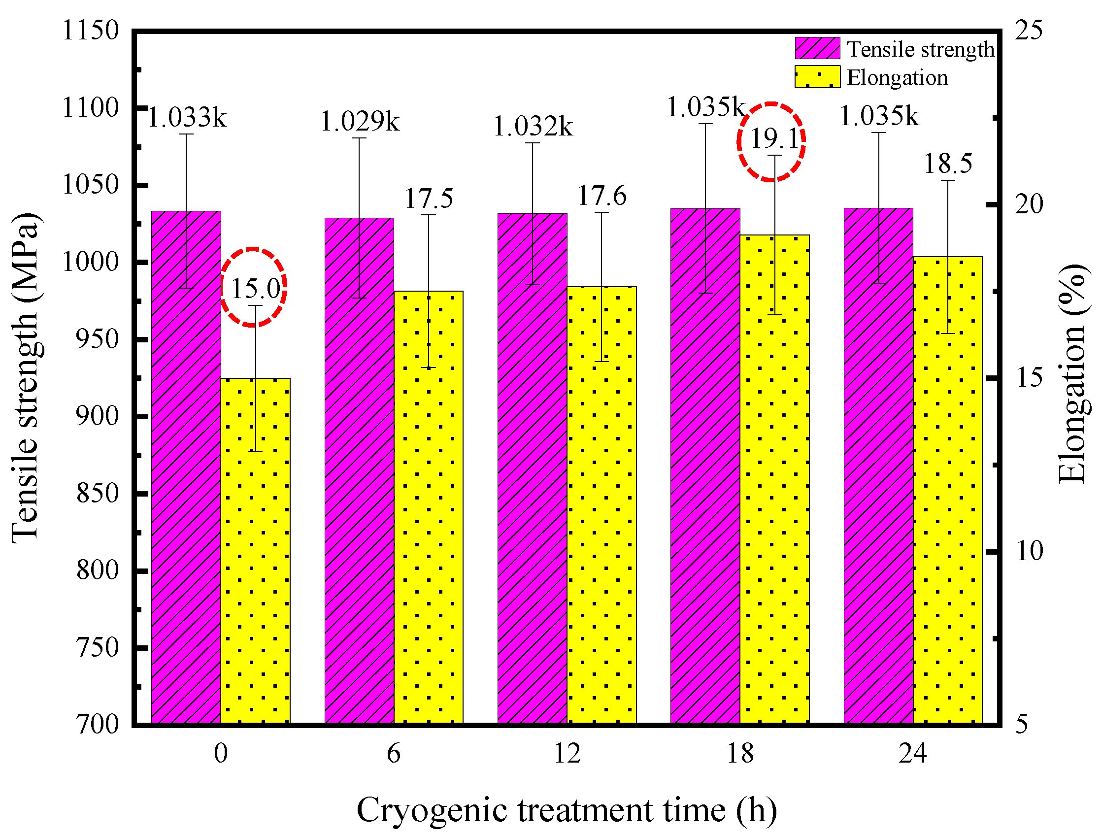 Materials 17 04603 g011
