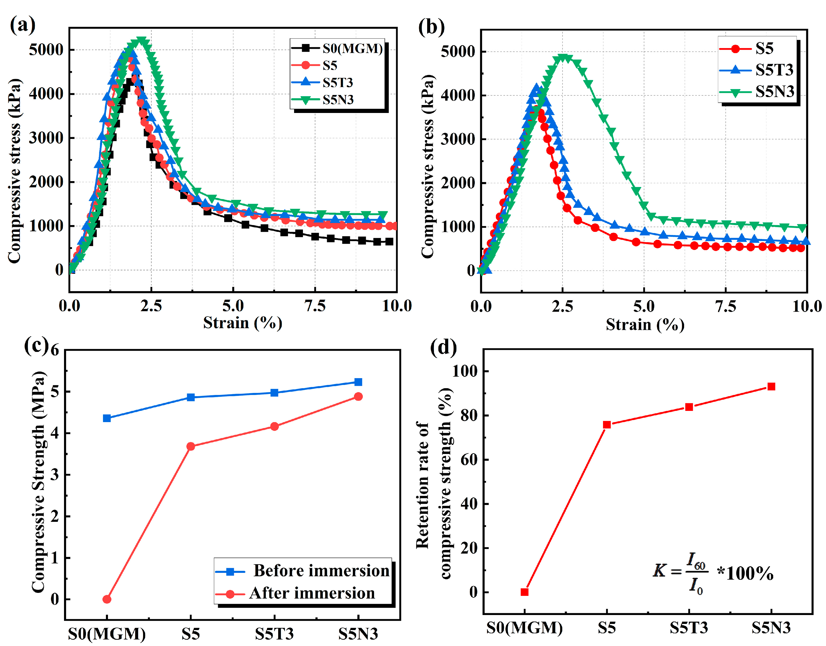 Materials 17 04610 g006
