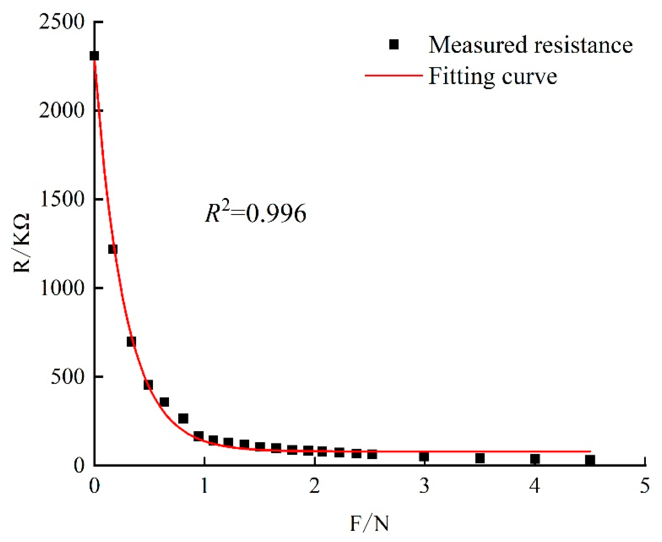 Materials 17 04614 g005
