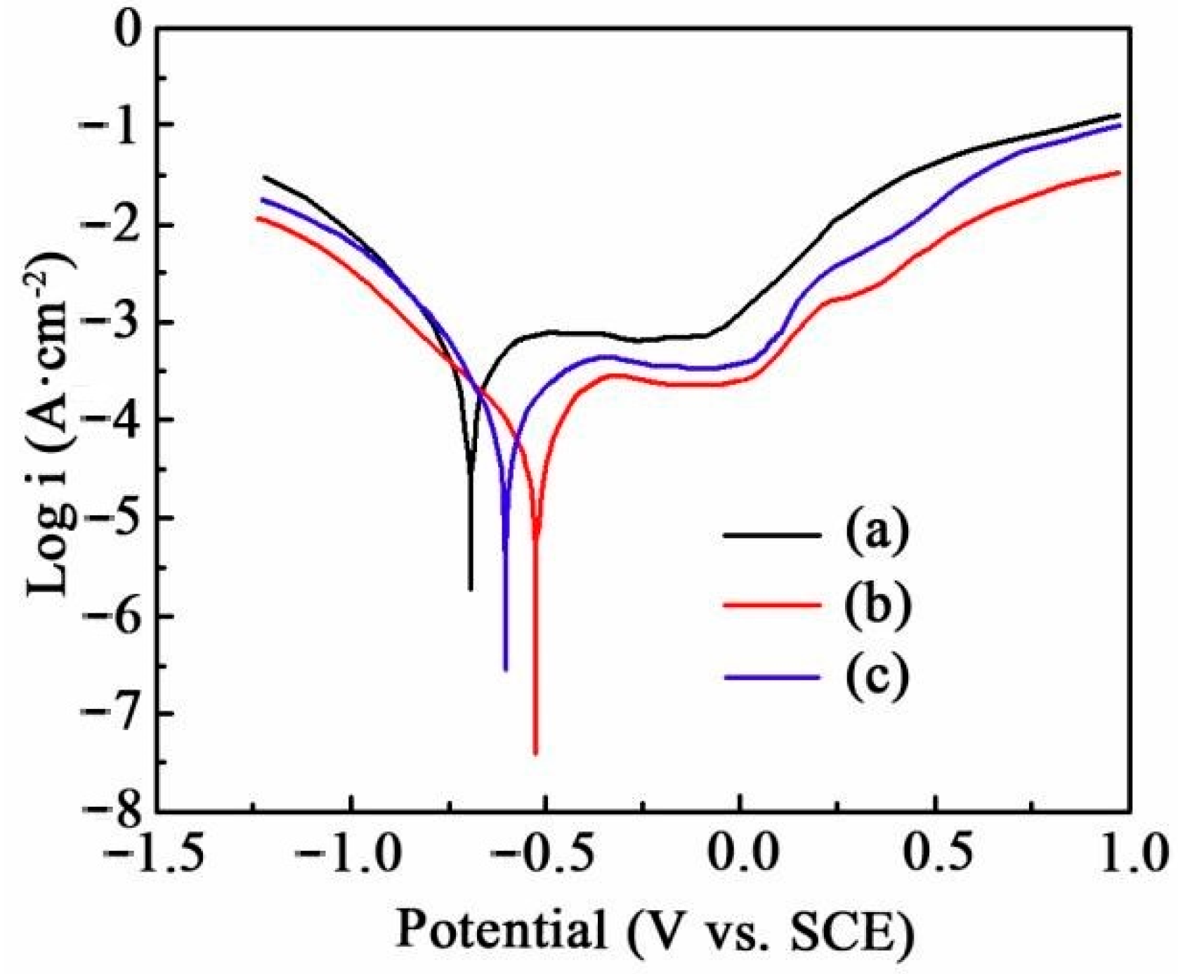 Materials 17 04616 g006