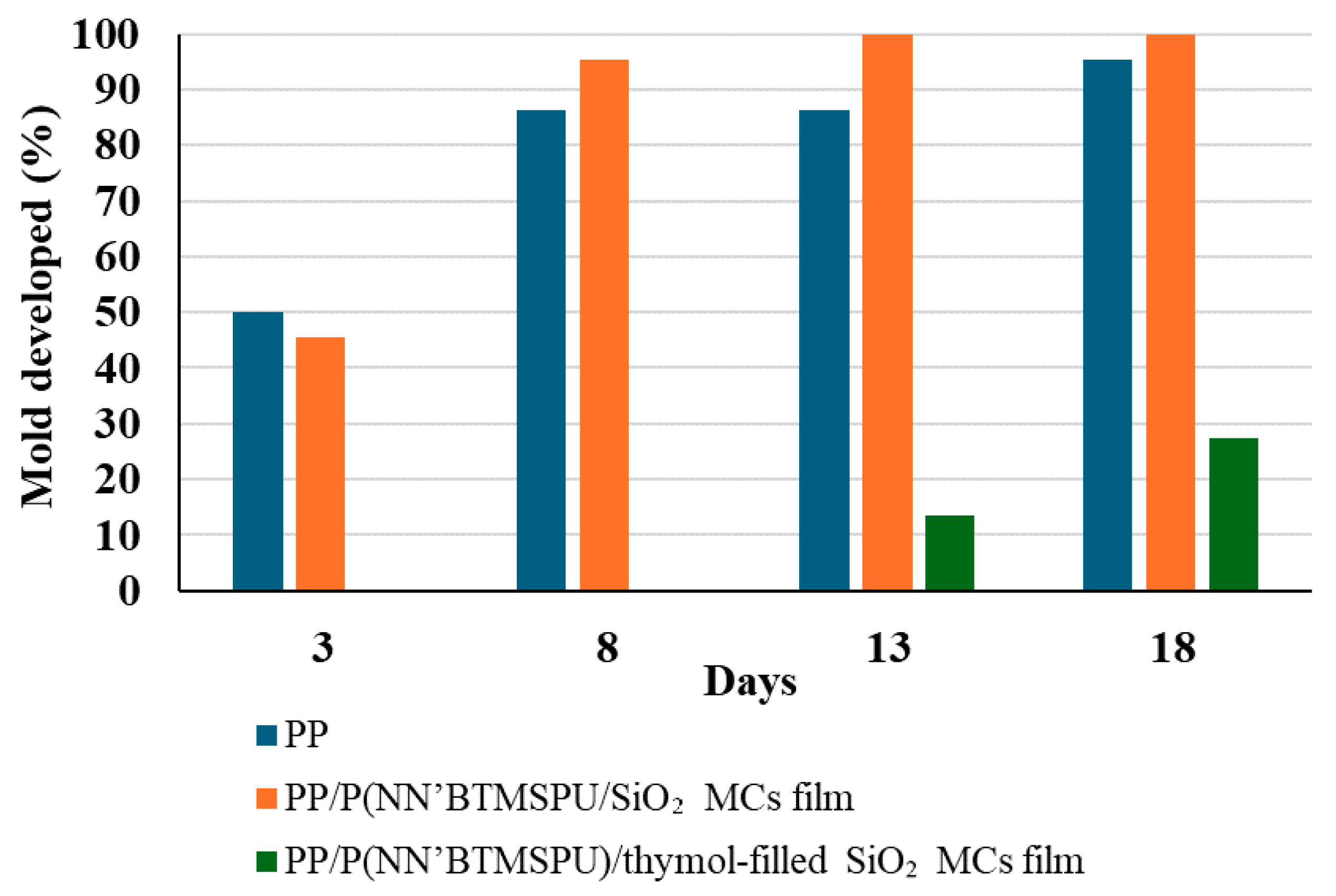 Materials 17 04621 g014