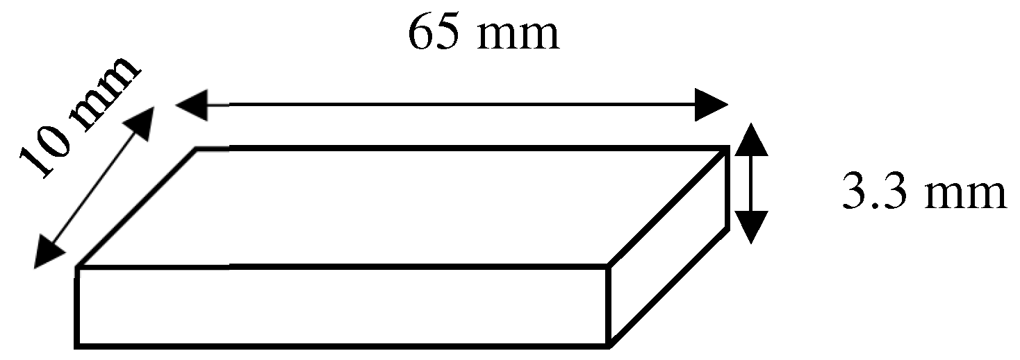 Materials 17 04625 g003